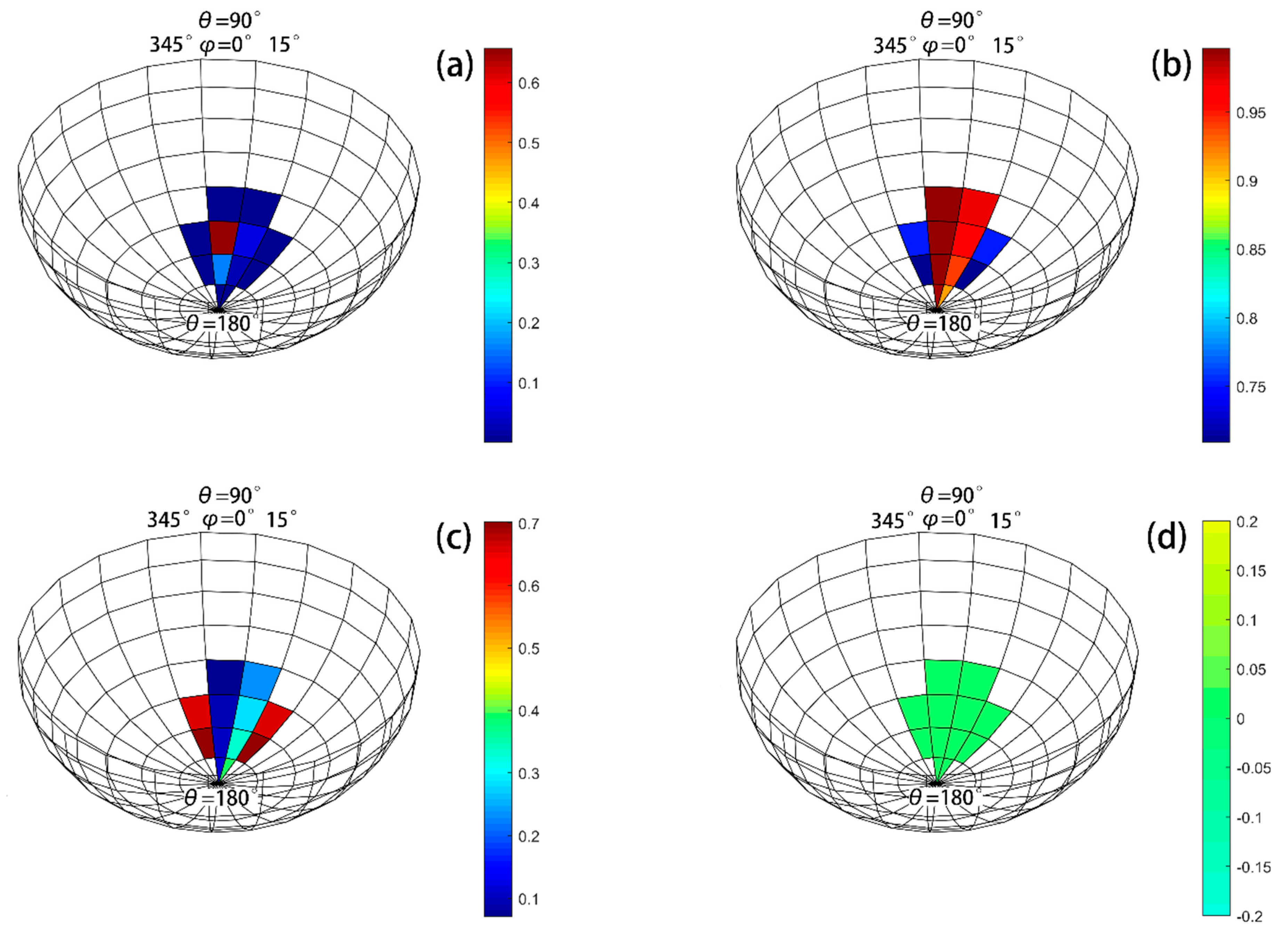 Applsci 10 01030 g009 Applsci 10 01030 g009