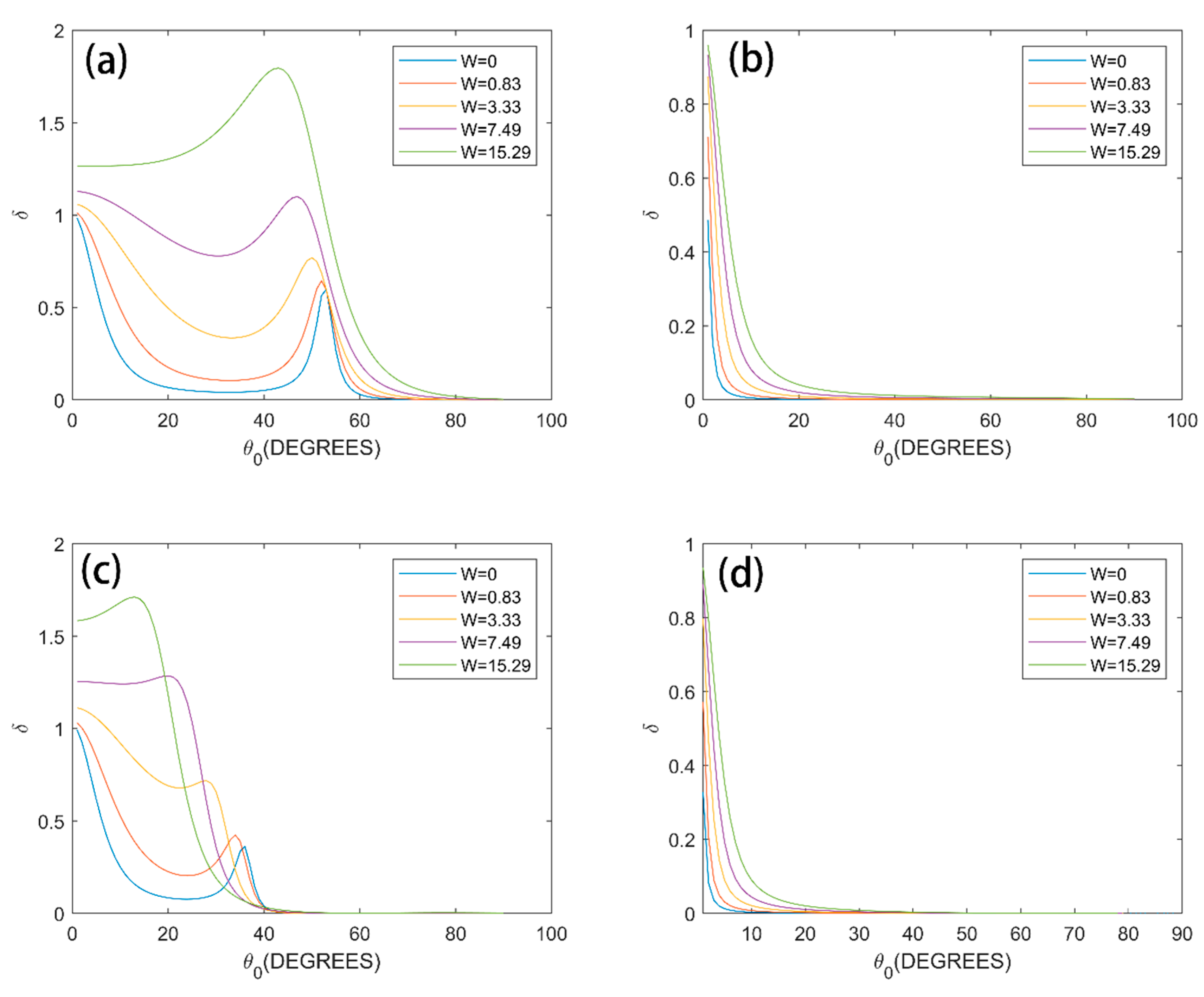 Applsci 10 01030 g012 Applsci 10 01030 g012
