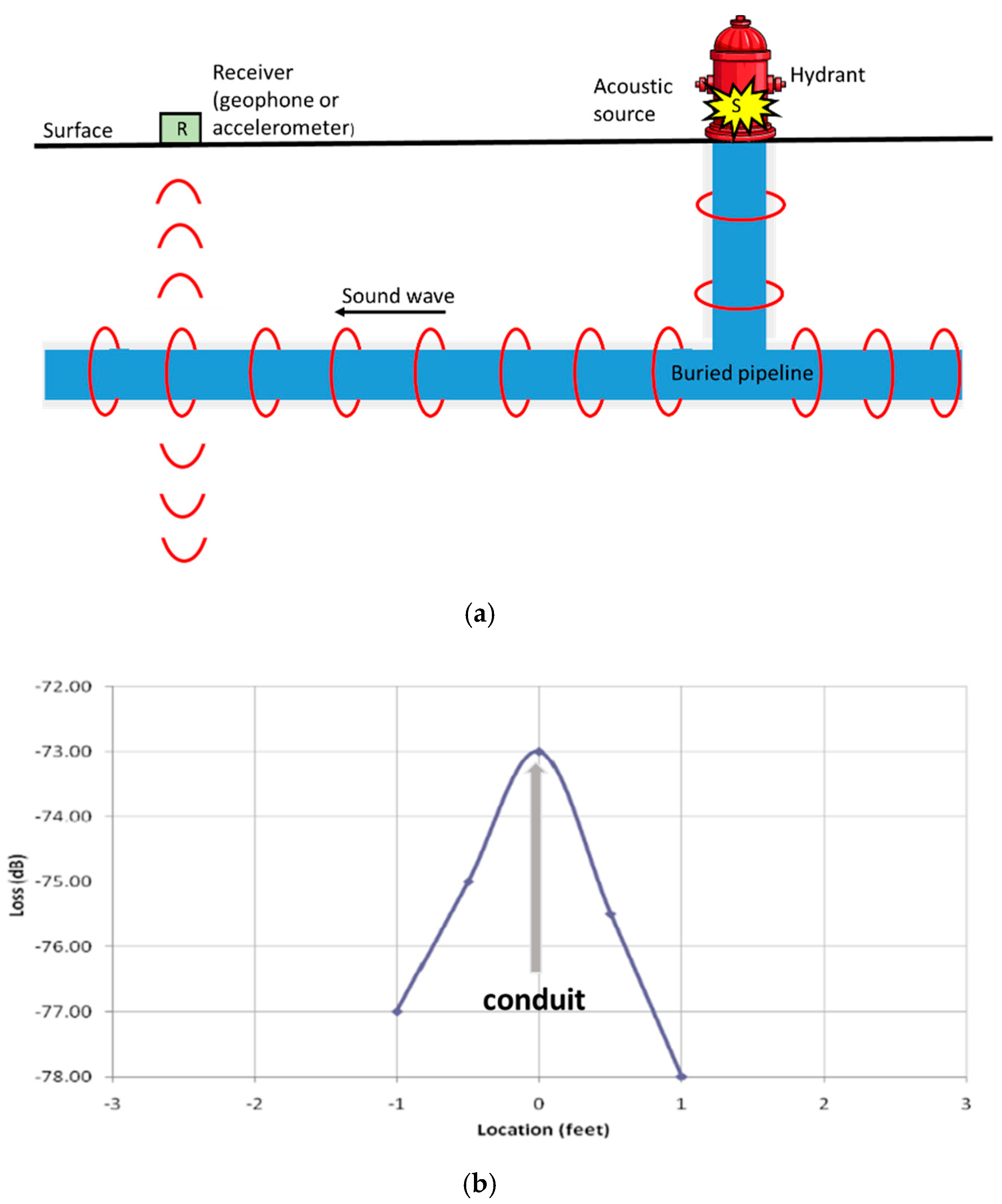 Applsci 10 01031 g005 Applsci 10 01031 g005