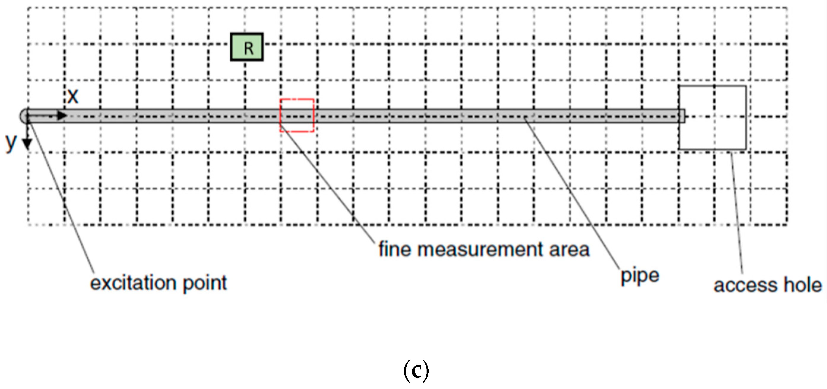 Applsci 10 01031 g006b Applsci 10 01031 g006b