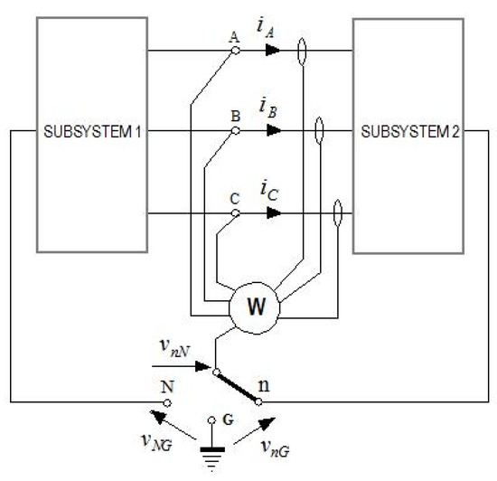 Applied Sciences Free Full Text Effects Of The Selected Point Of Voltage Reference On The Apparent Power Measurement In Three Phase Star Systems Html