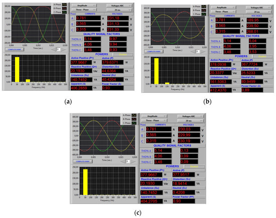 Applied Sciences Free Full Text Effects Of The Selected Point Of Voltage Reference On The Apparent Power Measurement In Three Phase Star Systems Html