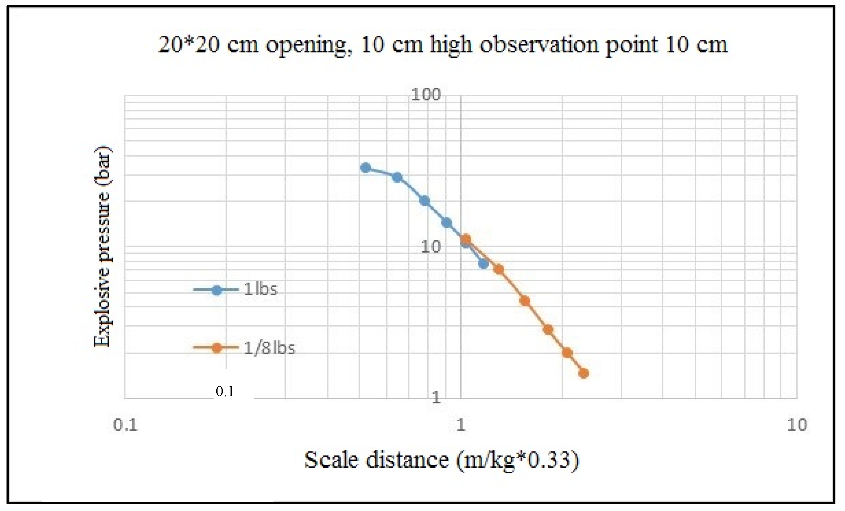 Applsci 10 01041 g023