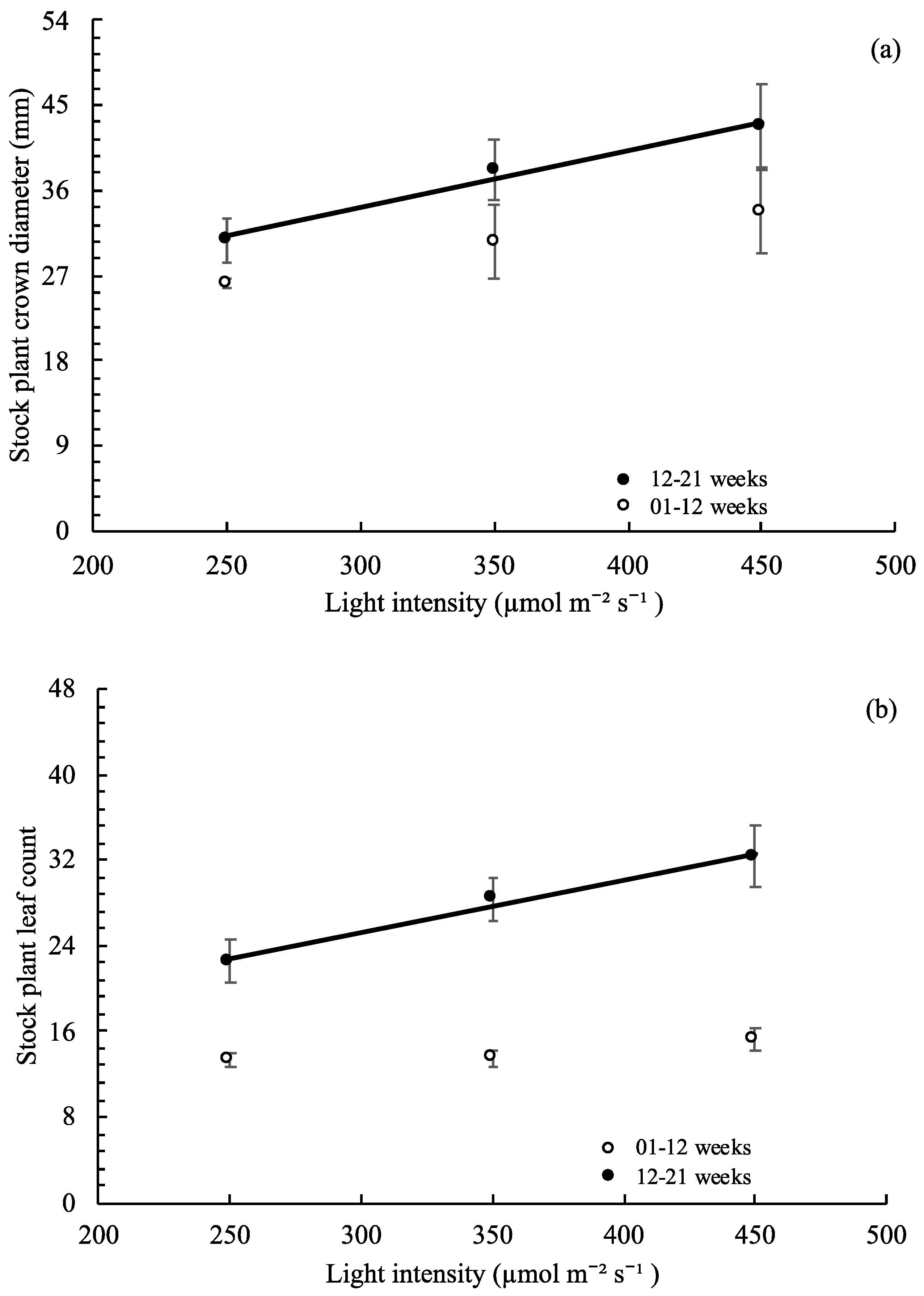 Applsci 10 01044 g010a