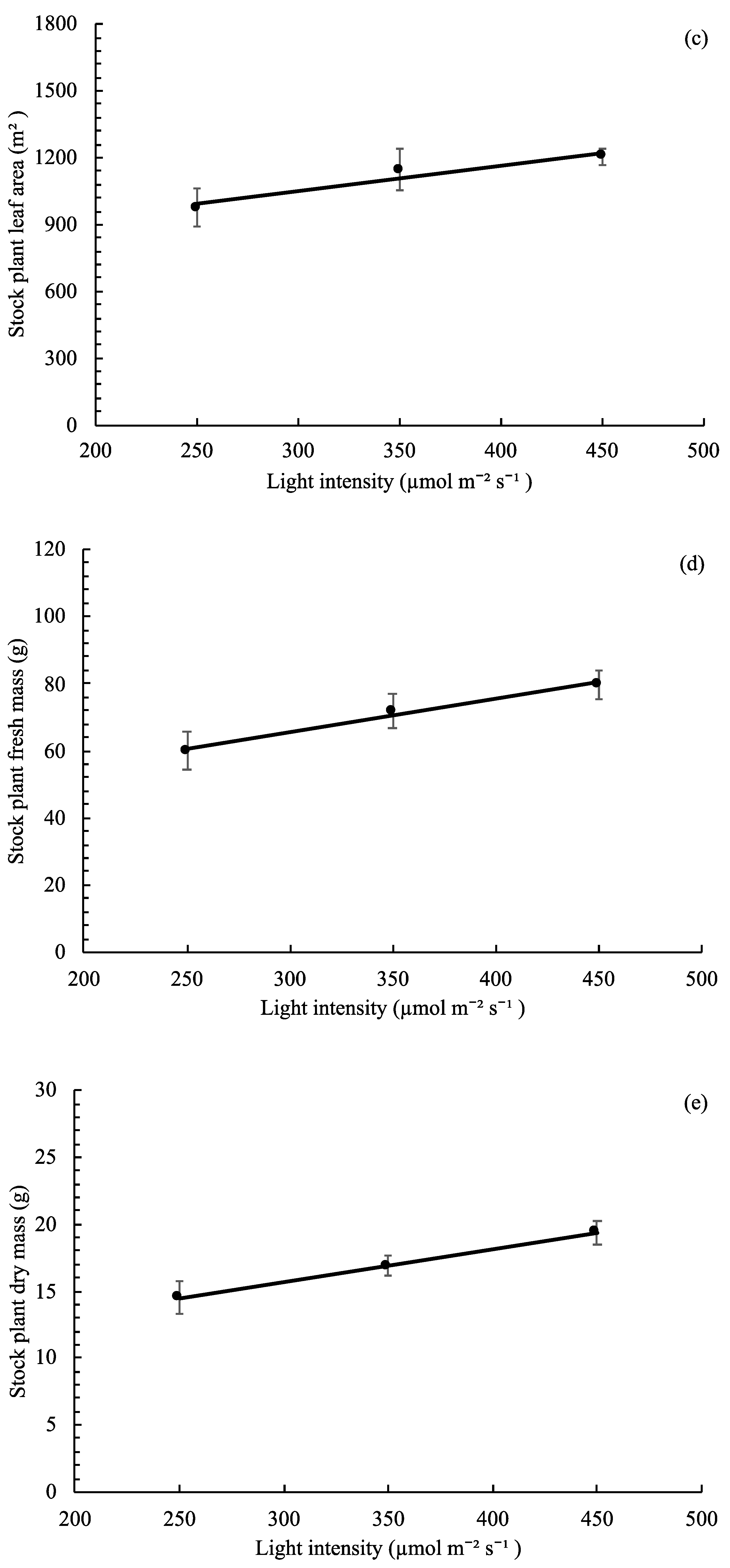 Applsci 10 01044 g010b