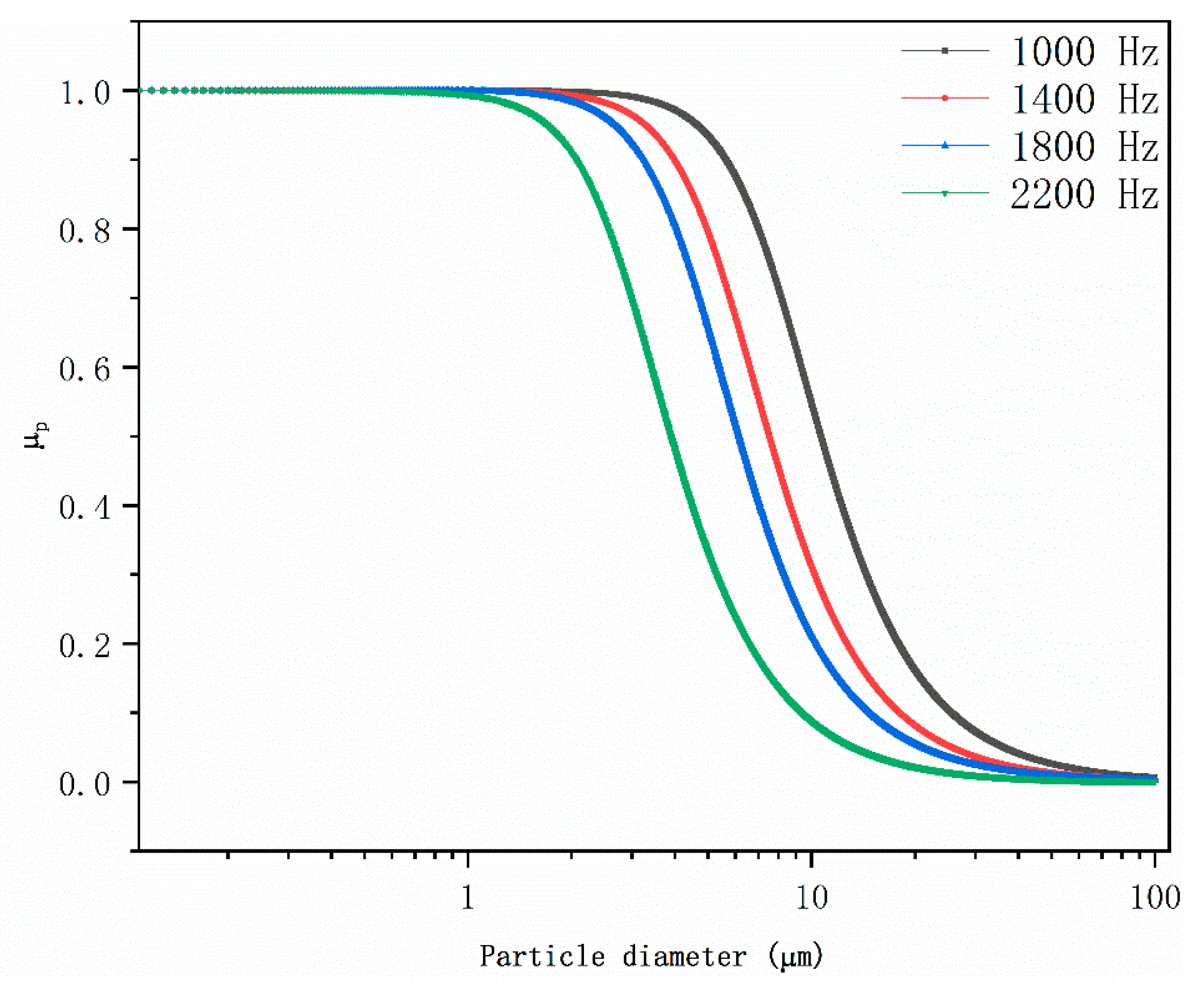 Applsci 10 01045 g003
