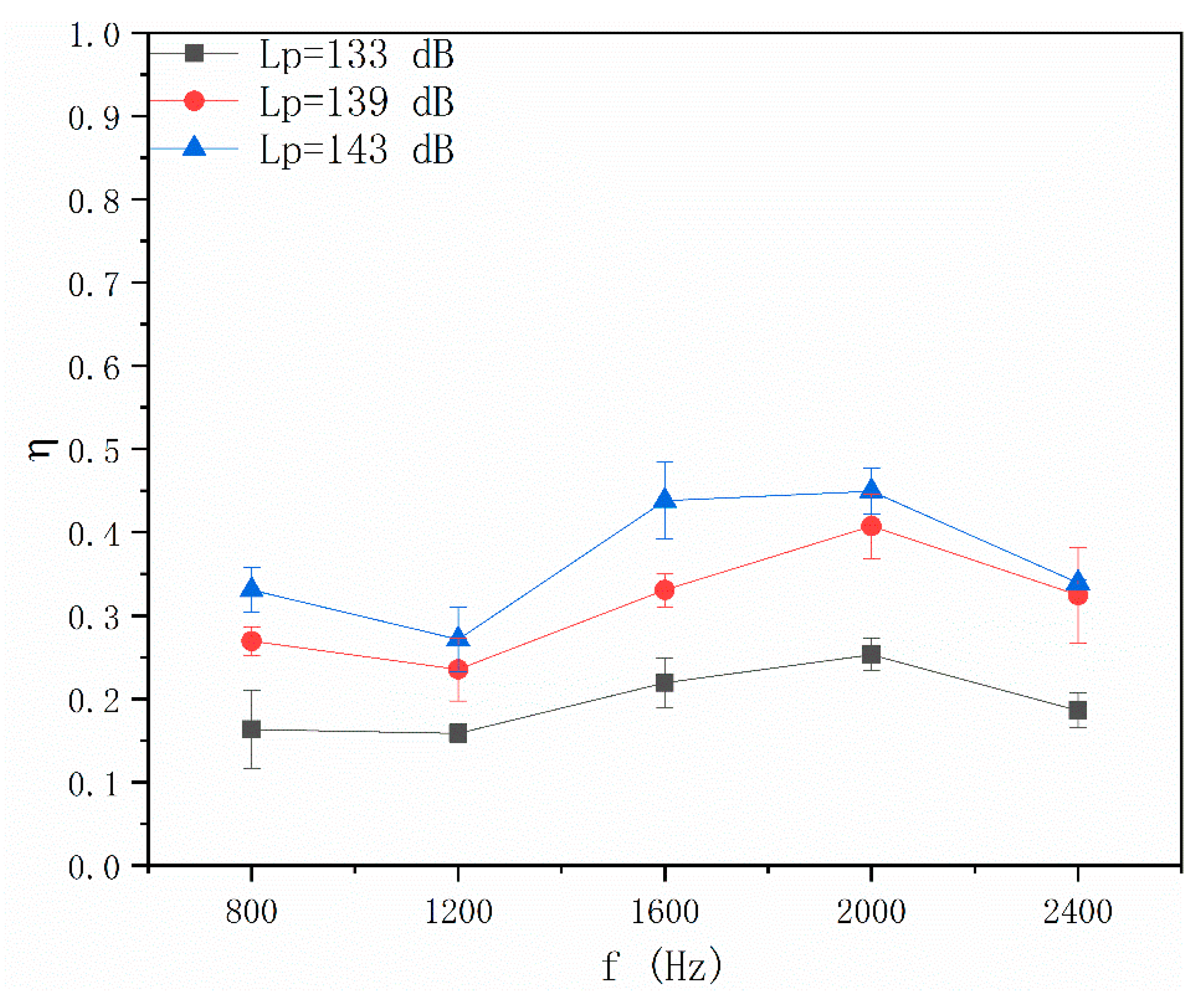 Applsci 10 01045 g009