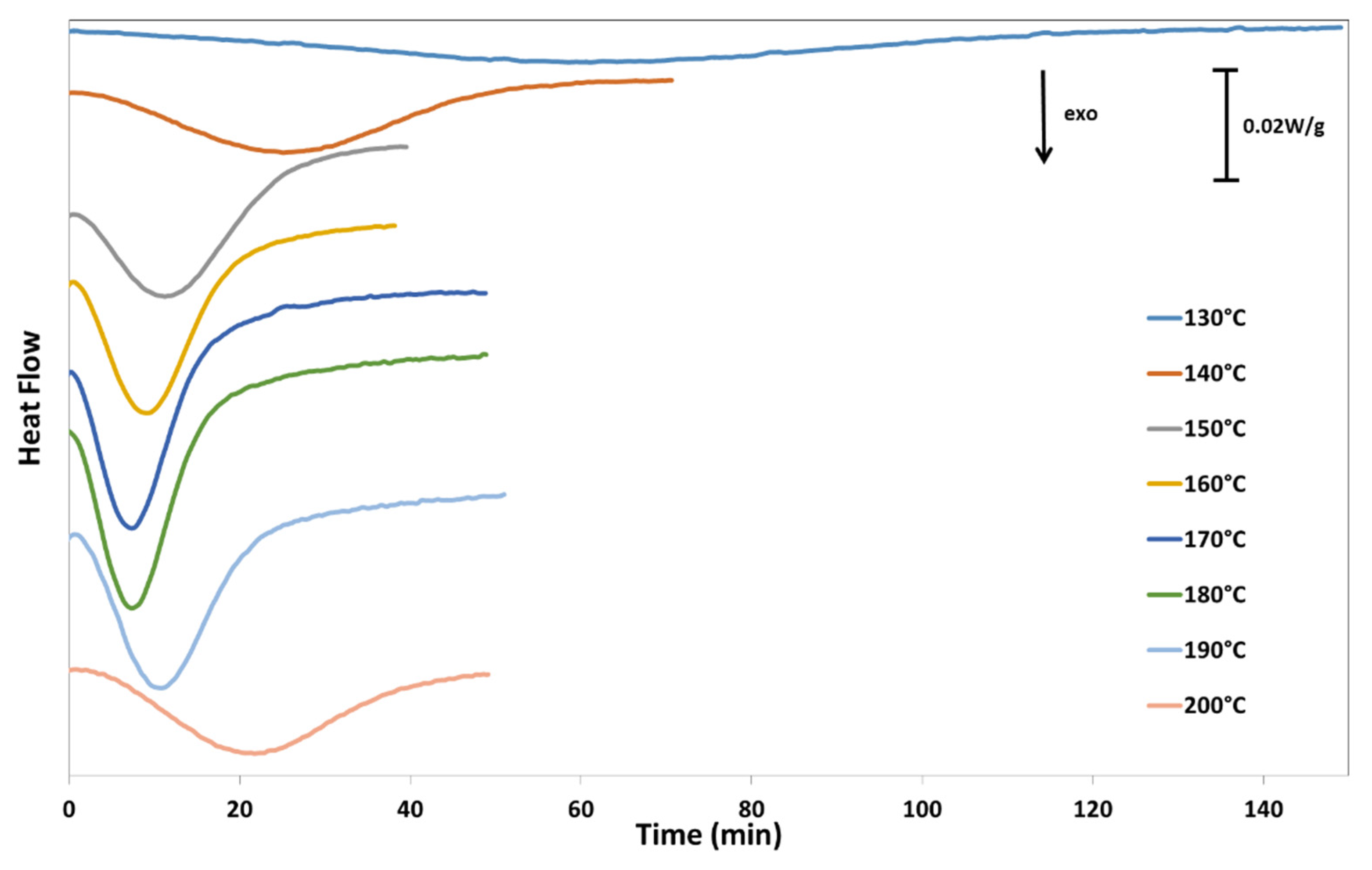 Applsci 10 01046 g003 Applsci 10 01046 g003