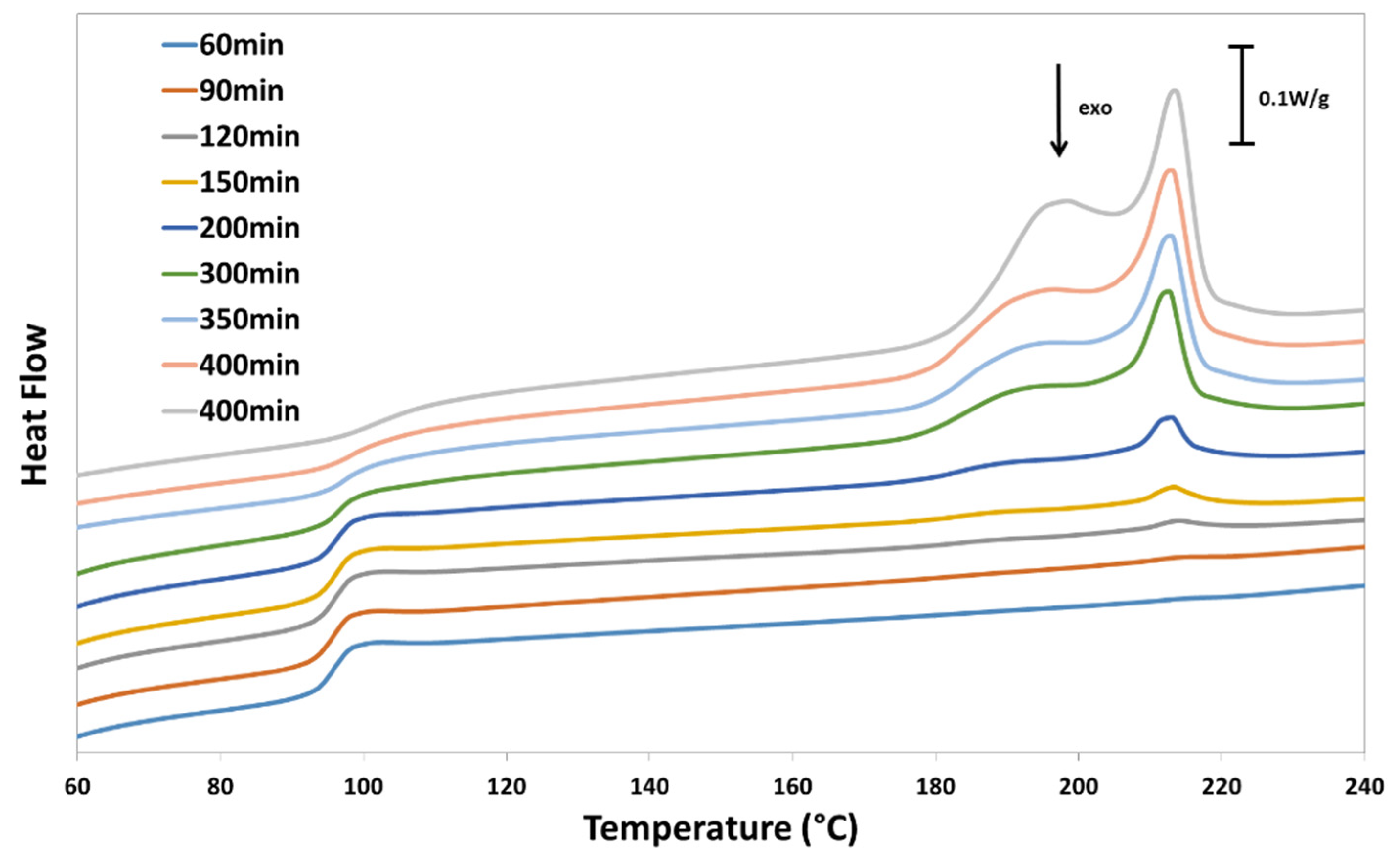 Applsci 10 01046 g004 Applsci 10 01046 g004