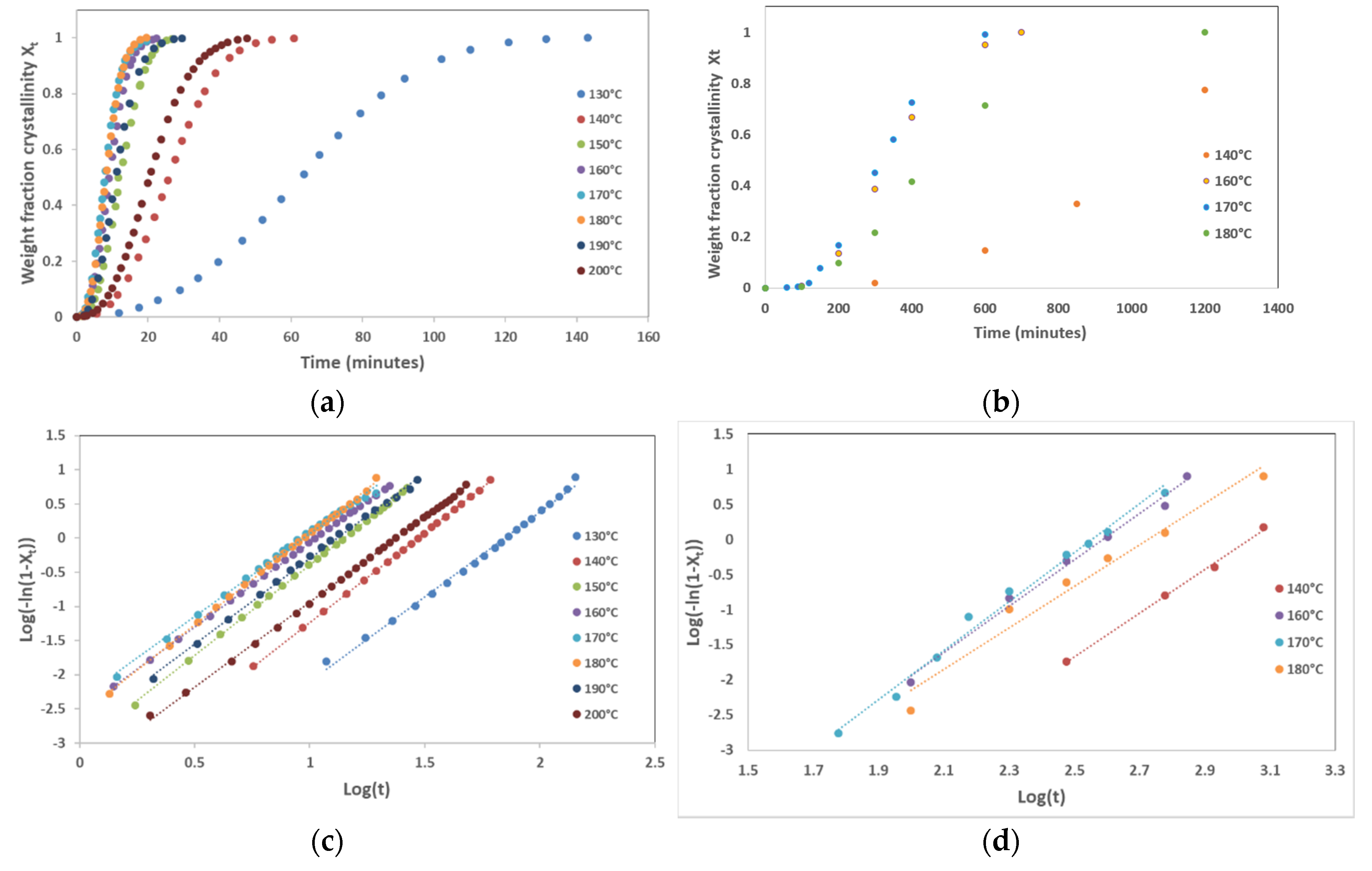 Applsci 10 01046 g005 Applsci 10 01046 g005