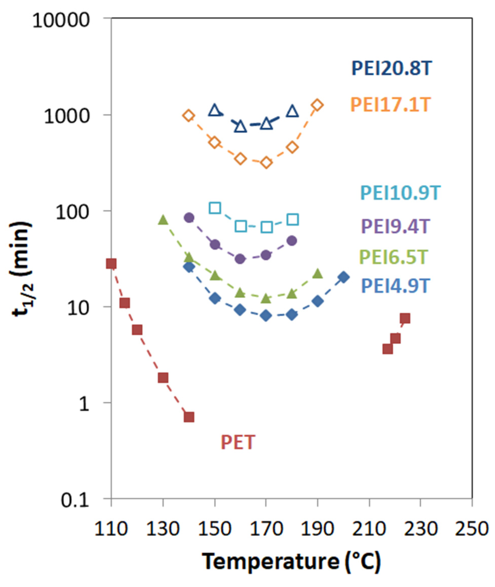Applsci 10 01046 g006 Applsci 10 01046 g006