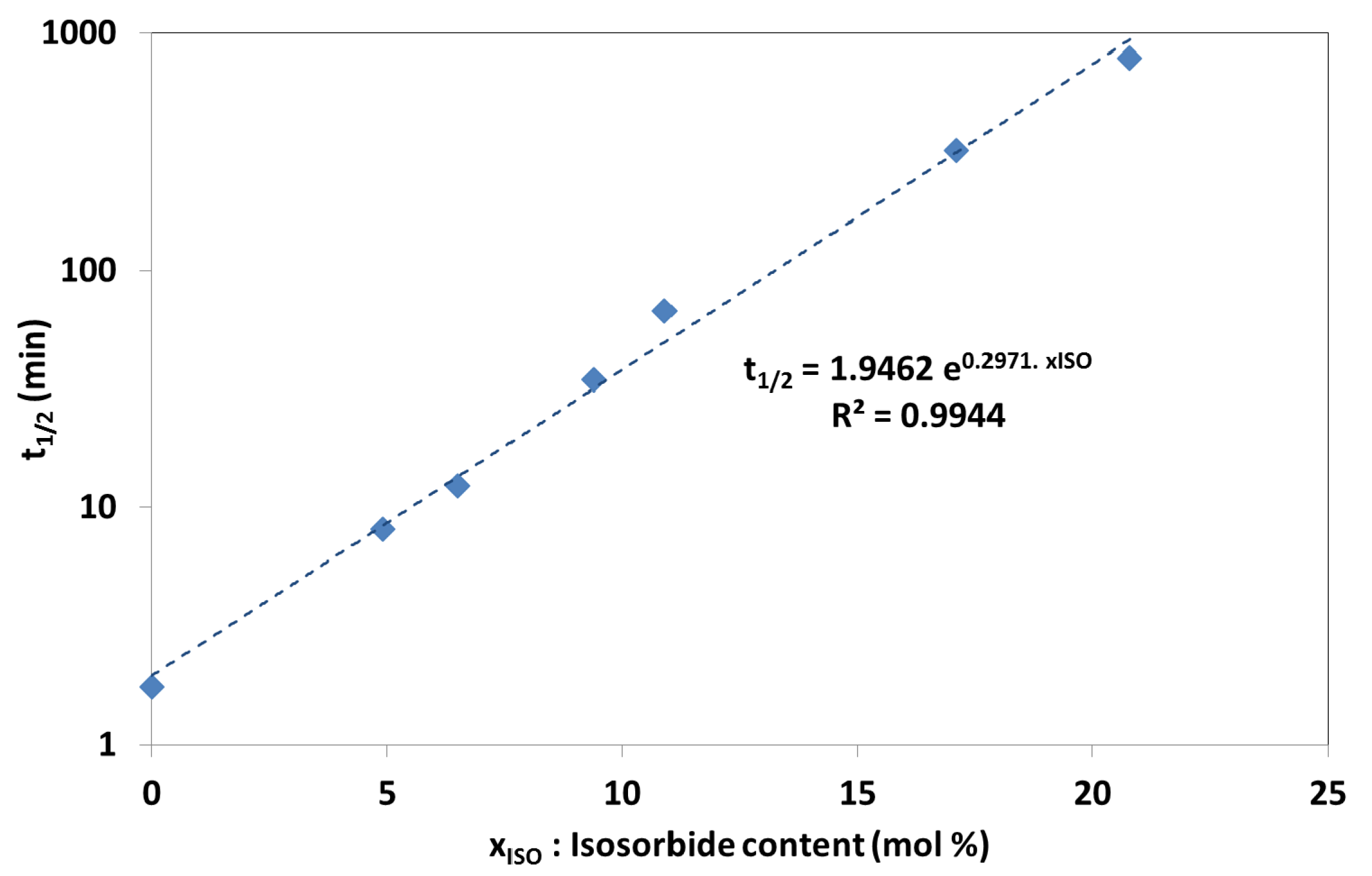 Applsci 10 01046 g007 Applsci 10 01046 g007