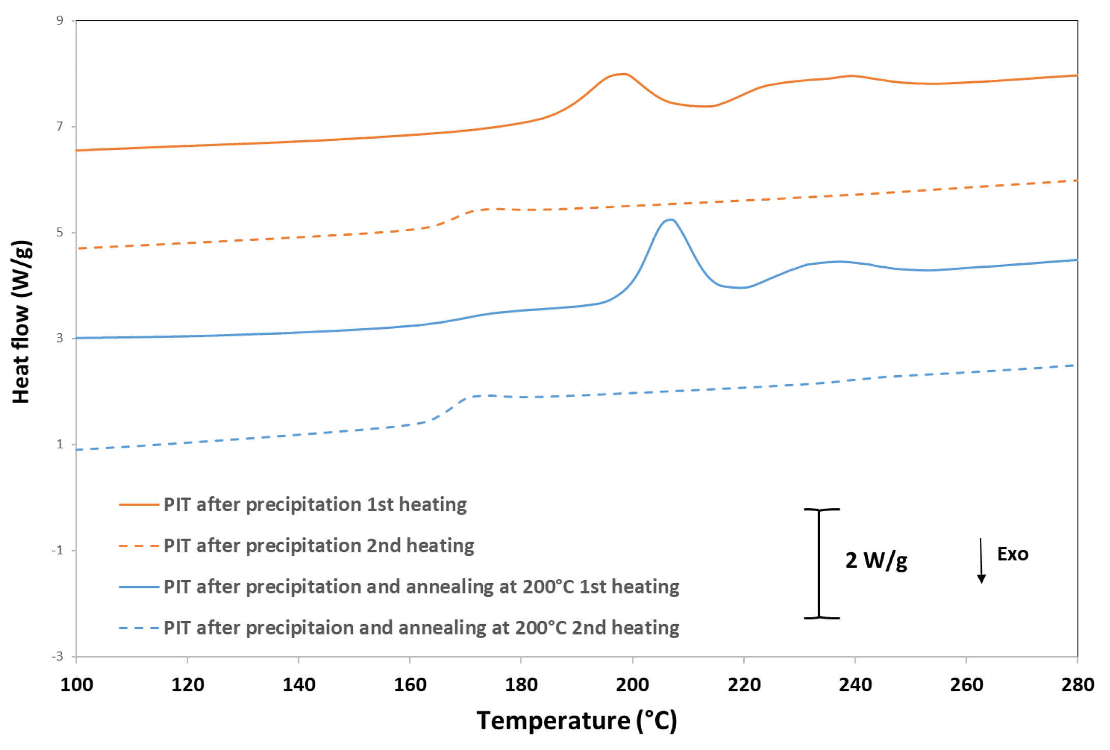 Applsci 10 01046 g009 Applsci 10 01046 g009
