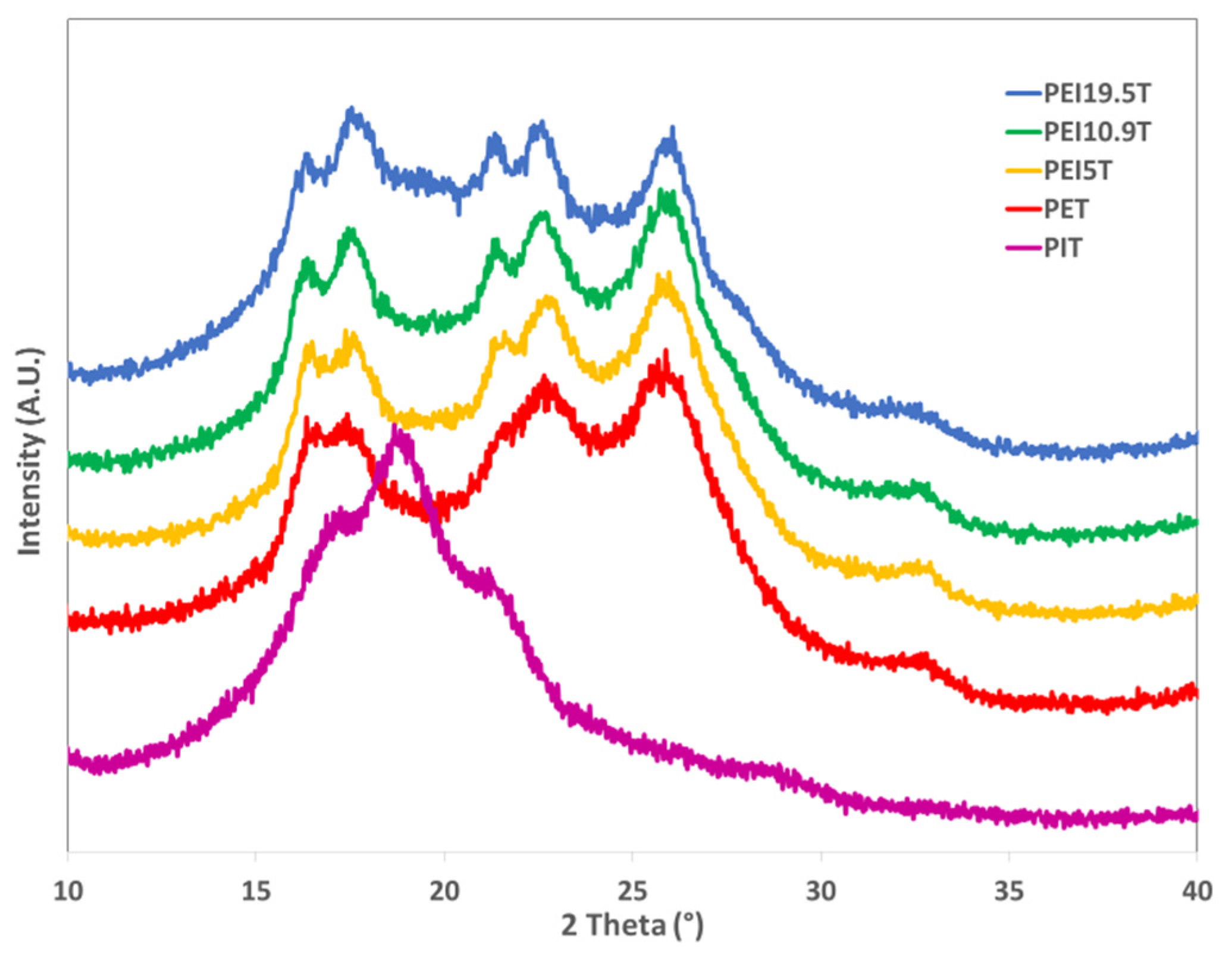 Applsci 10 01046 g010 Applsci 10 01046 g010