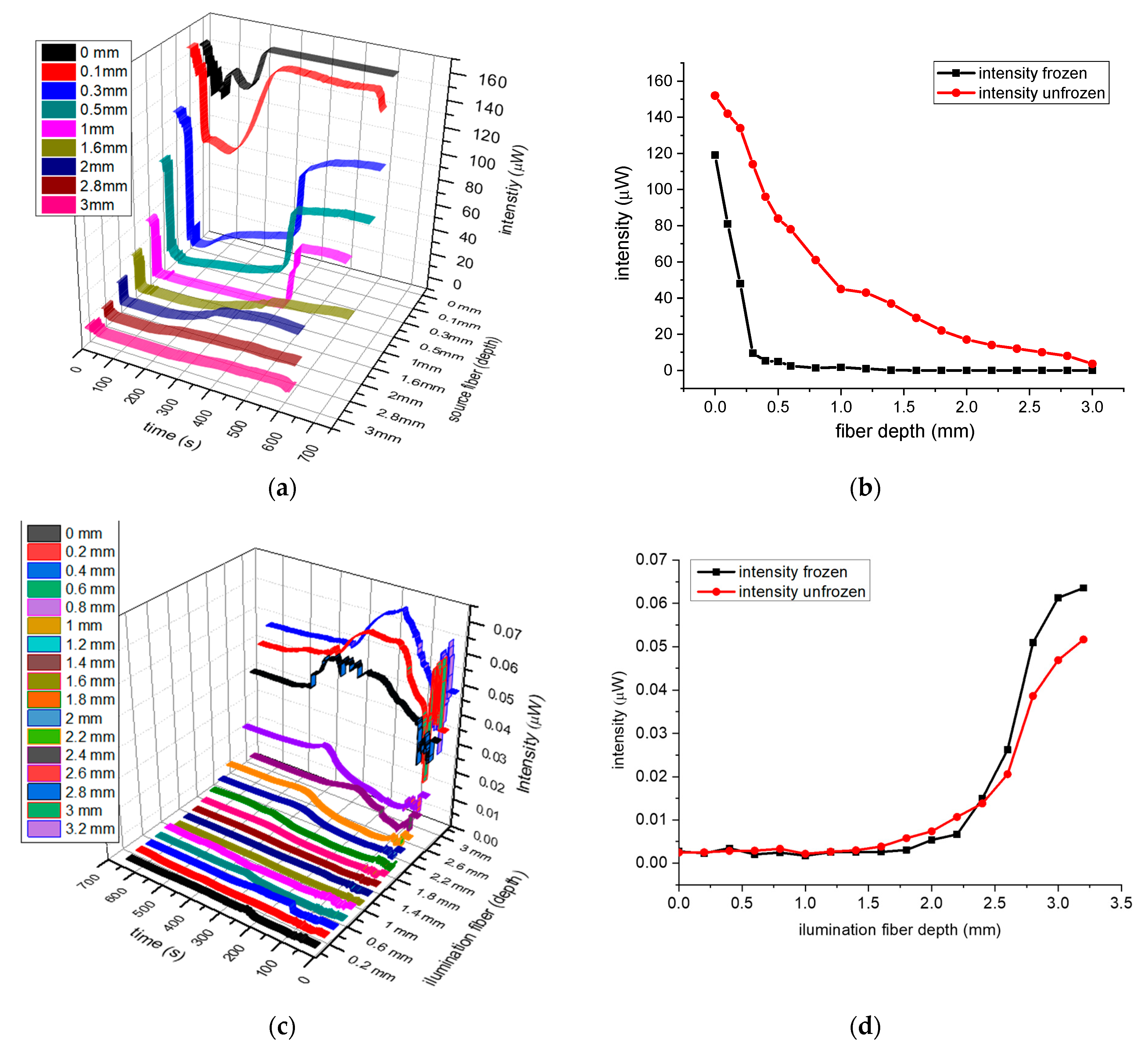 Applsci 10 01053 g003