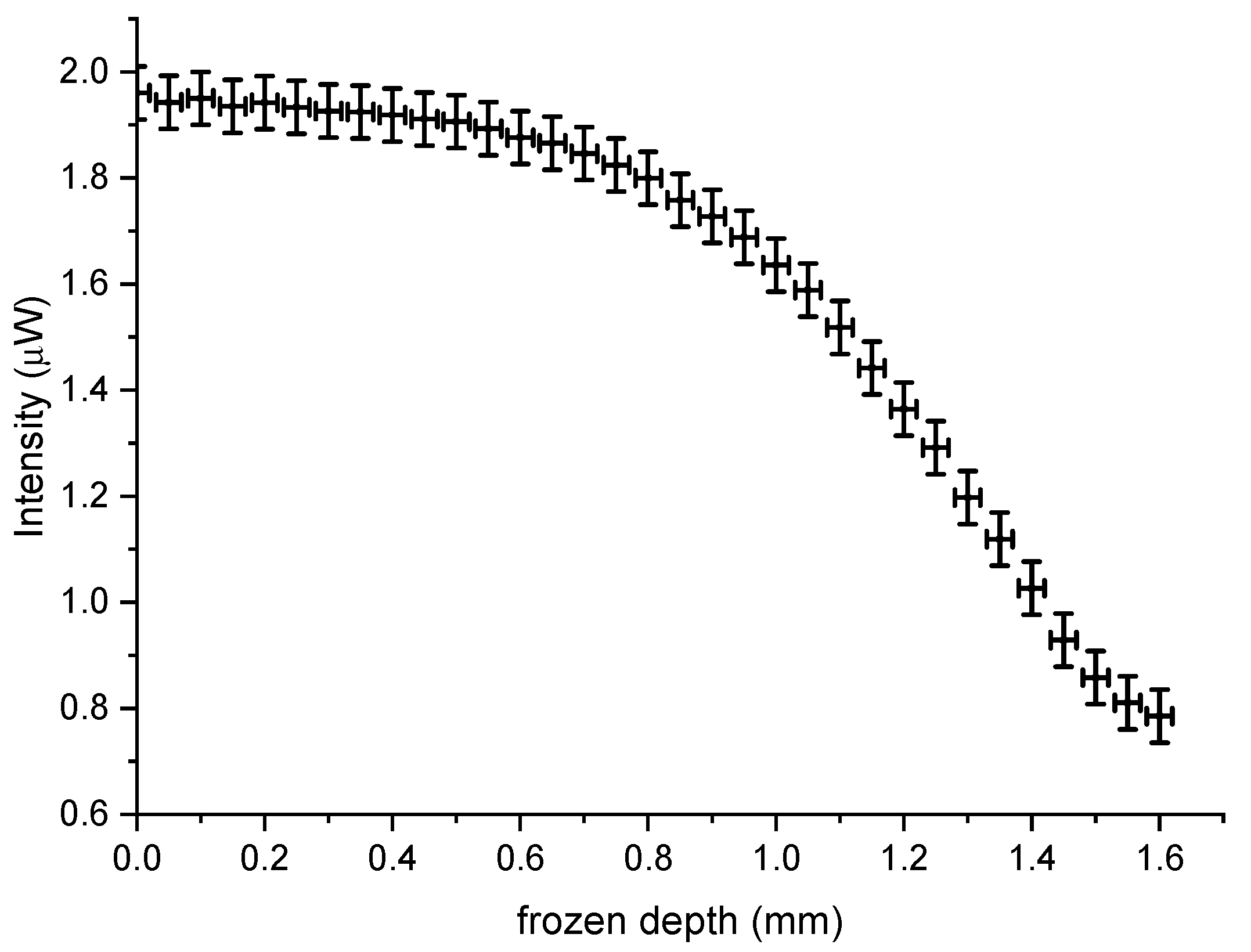 Applsci 10 01053 g005