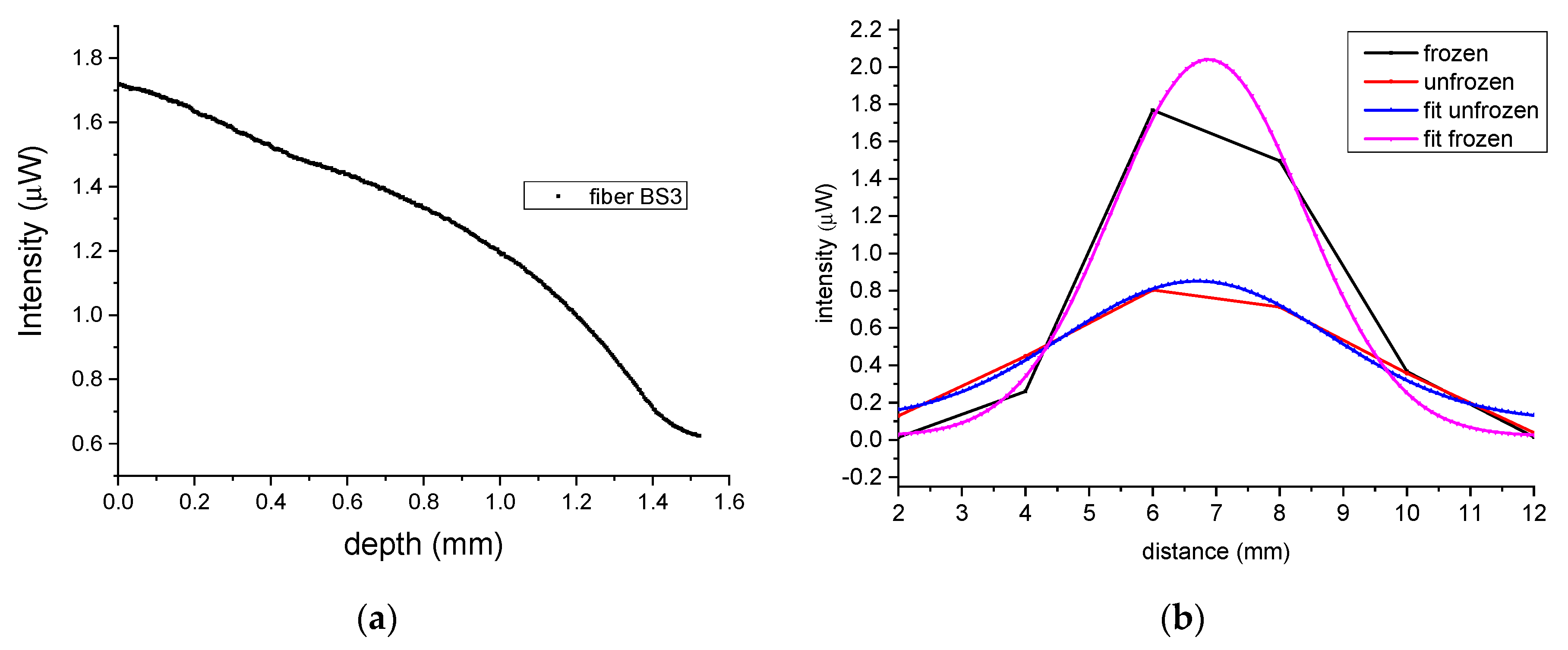 Applsci 10 01053 g008