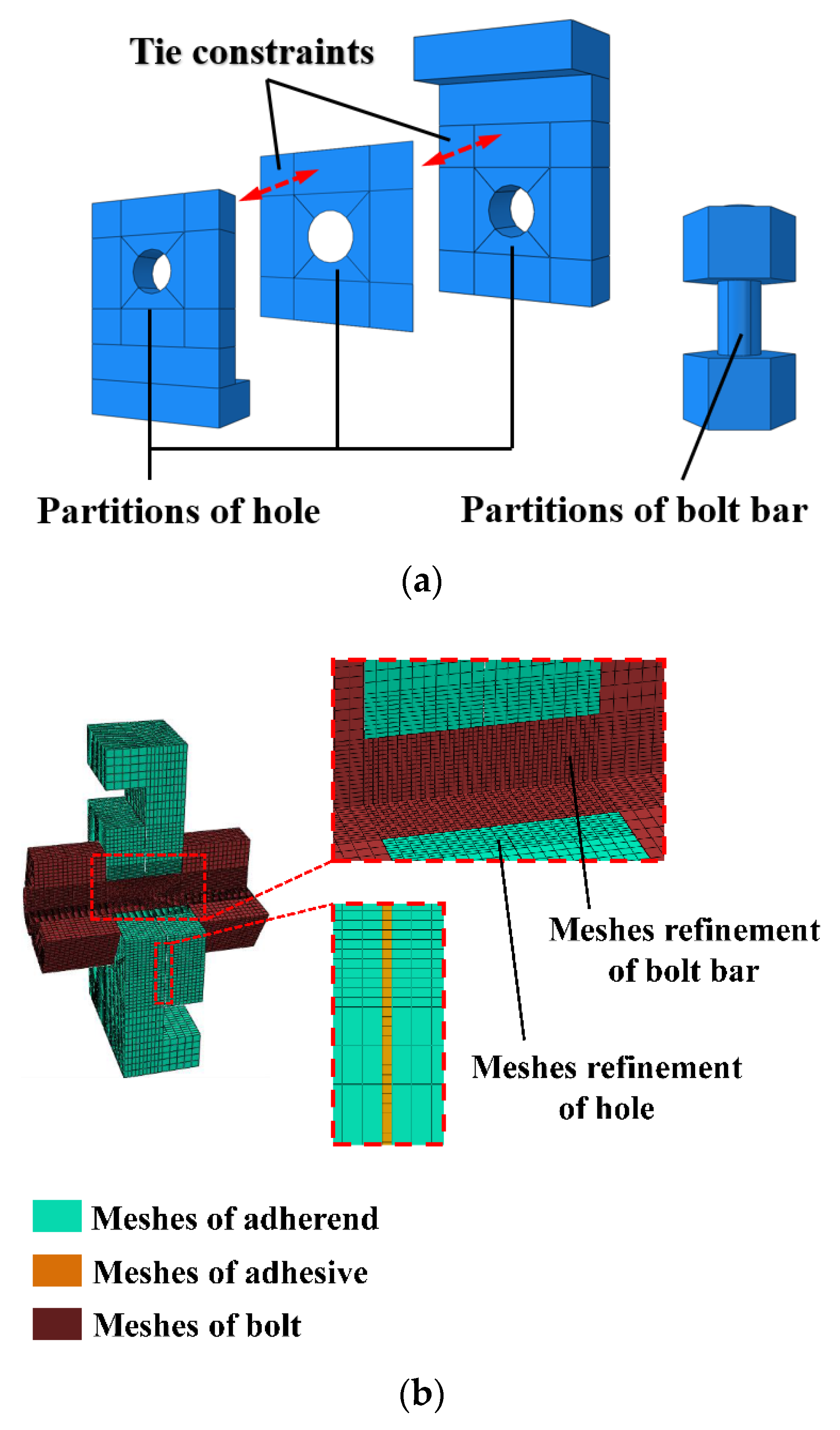 Applsci 10 01054 g005a Applsci 10 01054 g005a