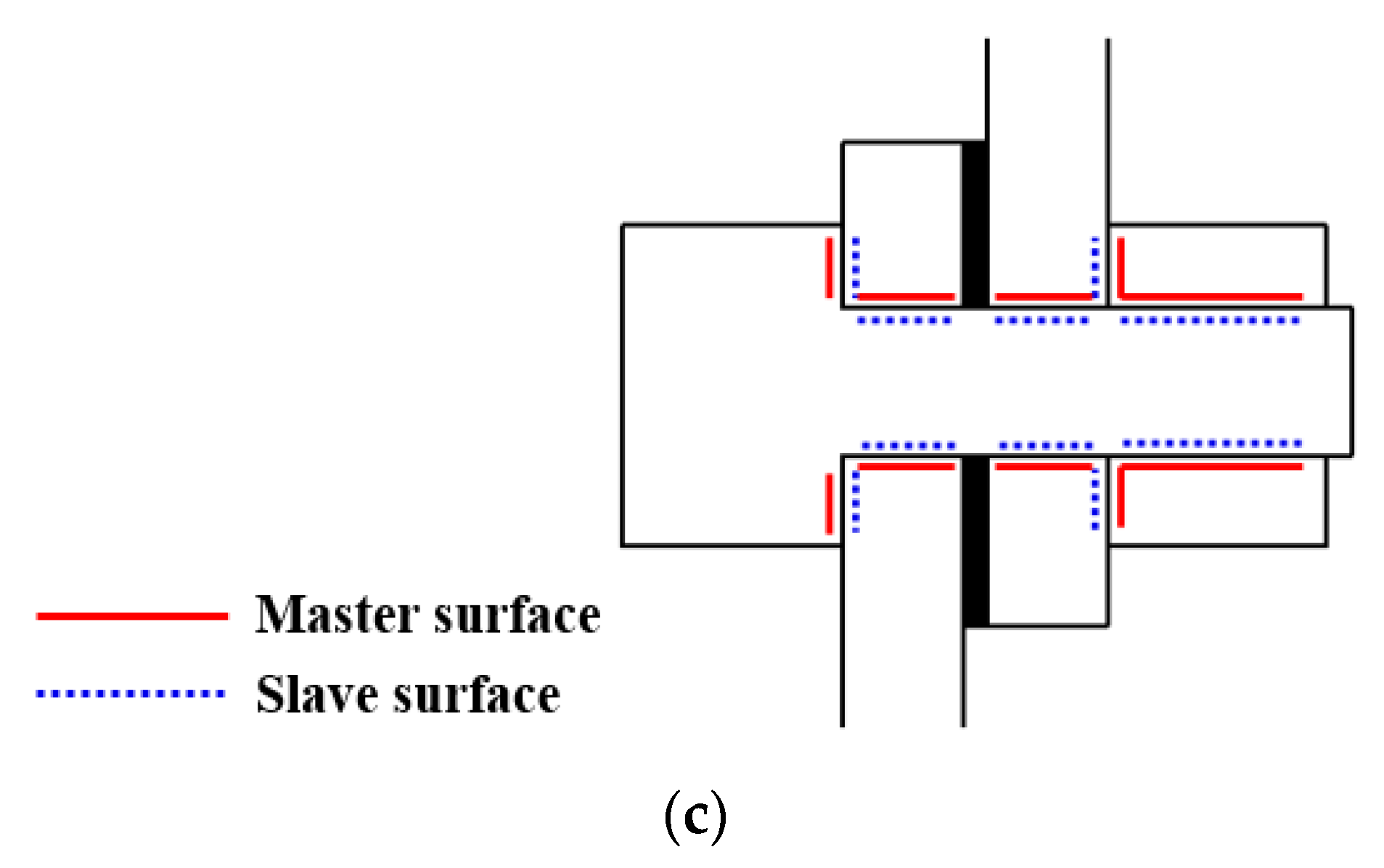 Applsci 10 01054 g005b Applsci 10 01054 g005b