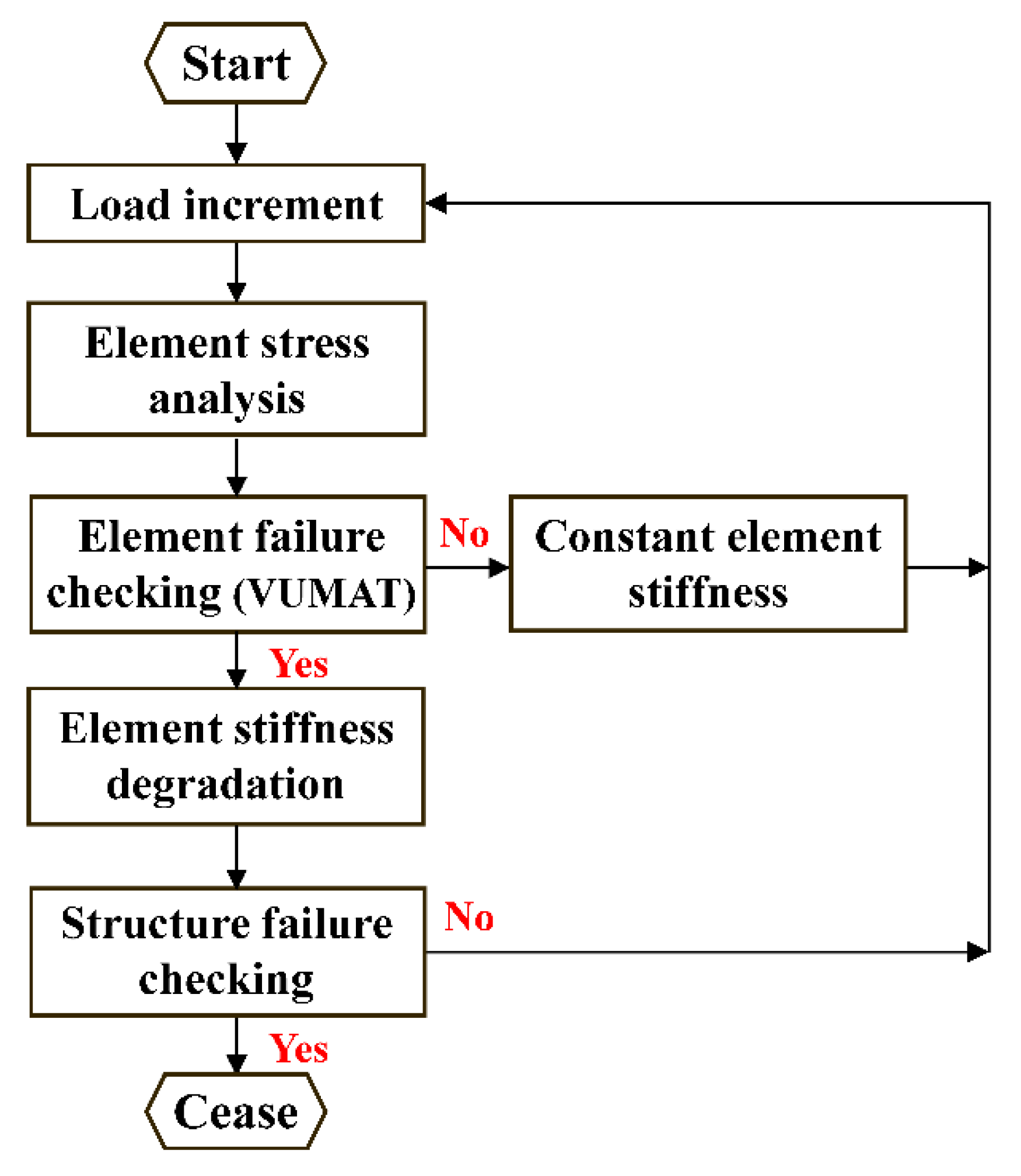 Applsci 10 01054 g006 Applsci 10 01054 g006