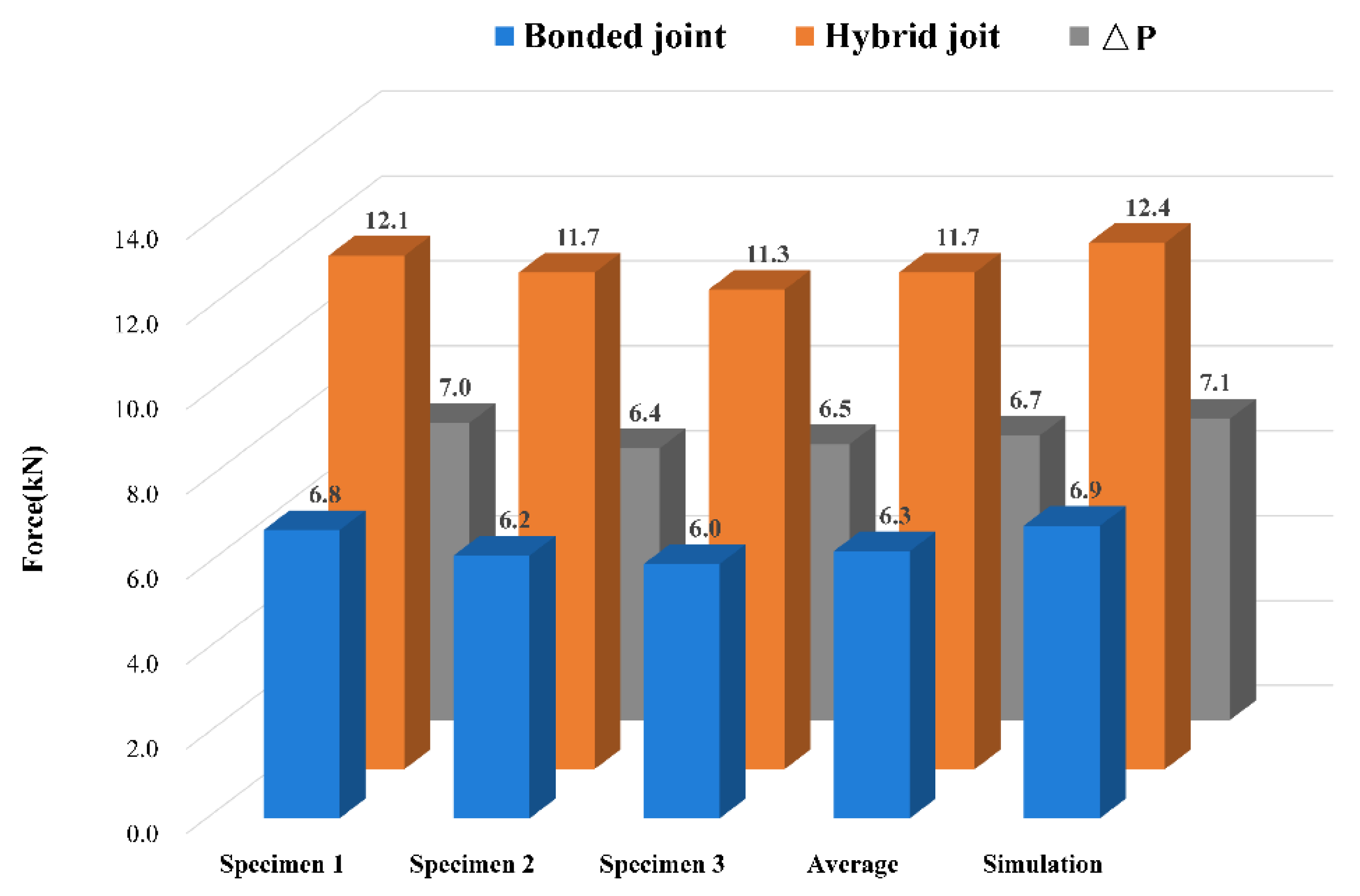 Applsci 10 01054 g010 Applsci 10 01054 g010