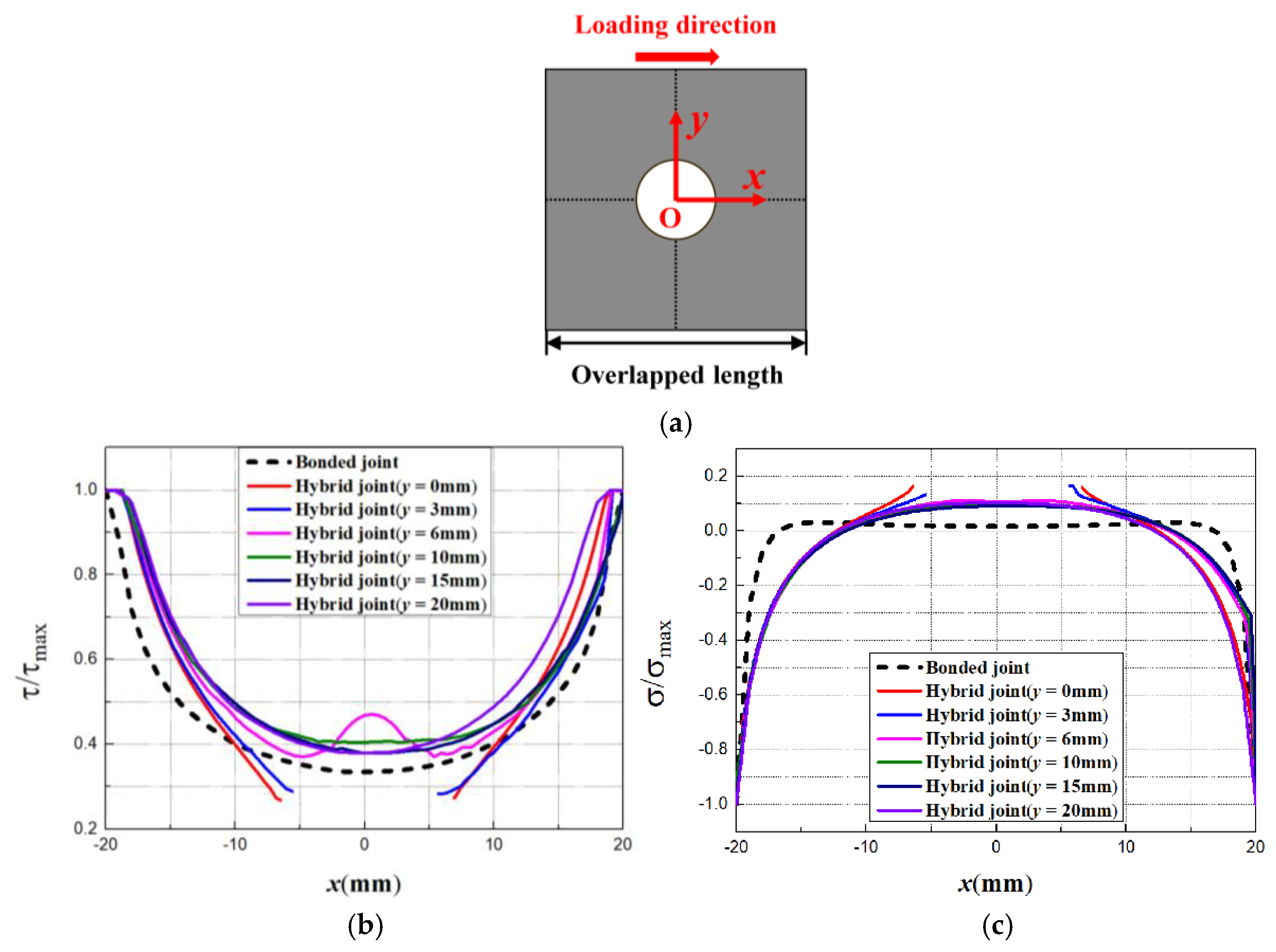 Applsci 10 01054 g011 Applsci 10 01054 g011