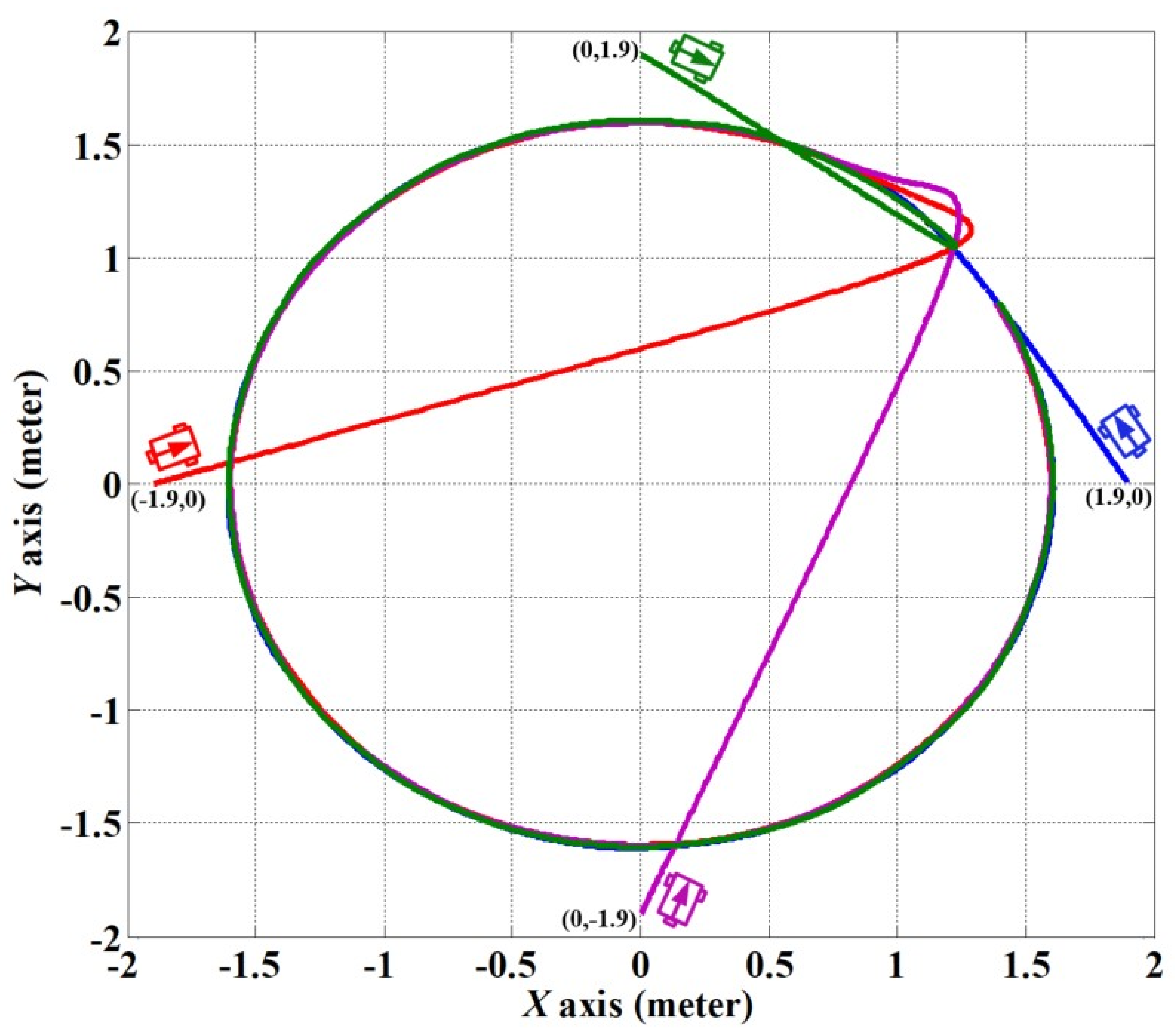 Applsci 10 01055 g002 Applsci 10 01055 g002