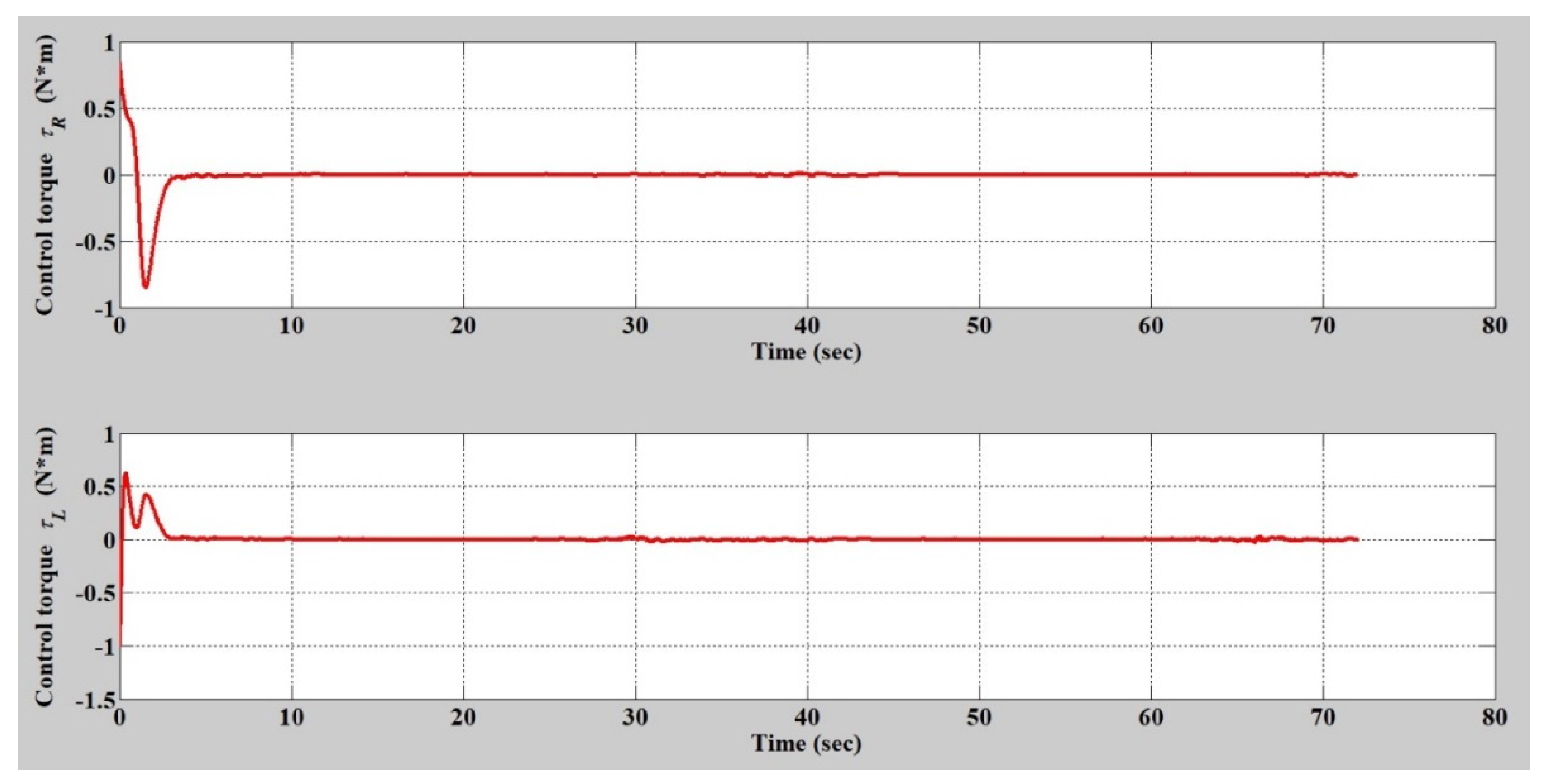 Applsci 10 01055 g008 Applsci 10 01055 g008