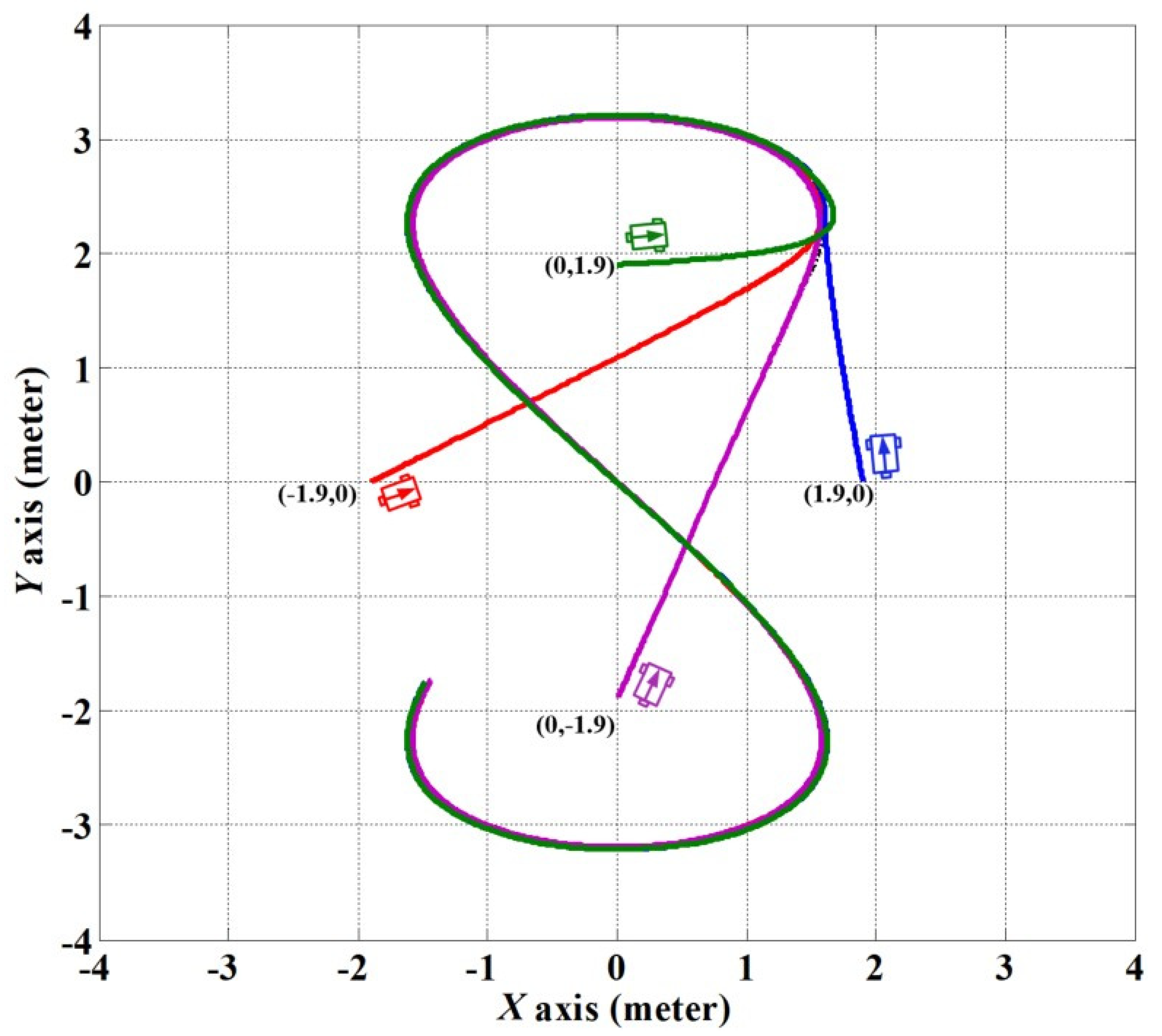 Applsci 10 01055 g011 Applsci 10 01055 g011