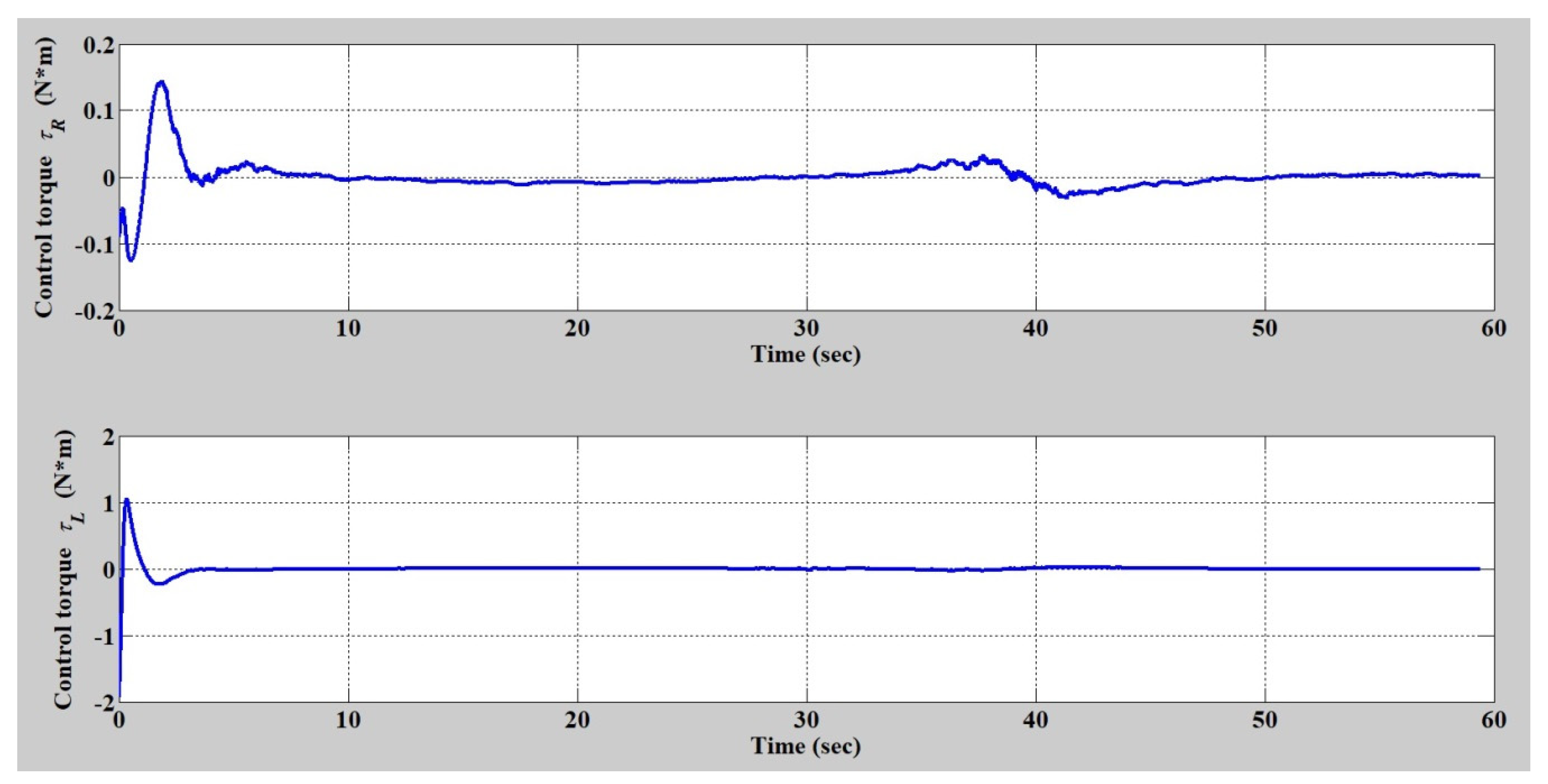 Applsci 10 01055 g016 Applsci 10 01055 g016