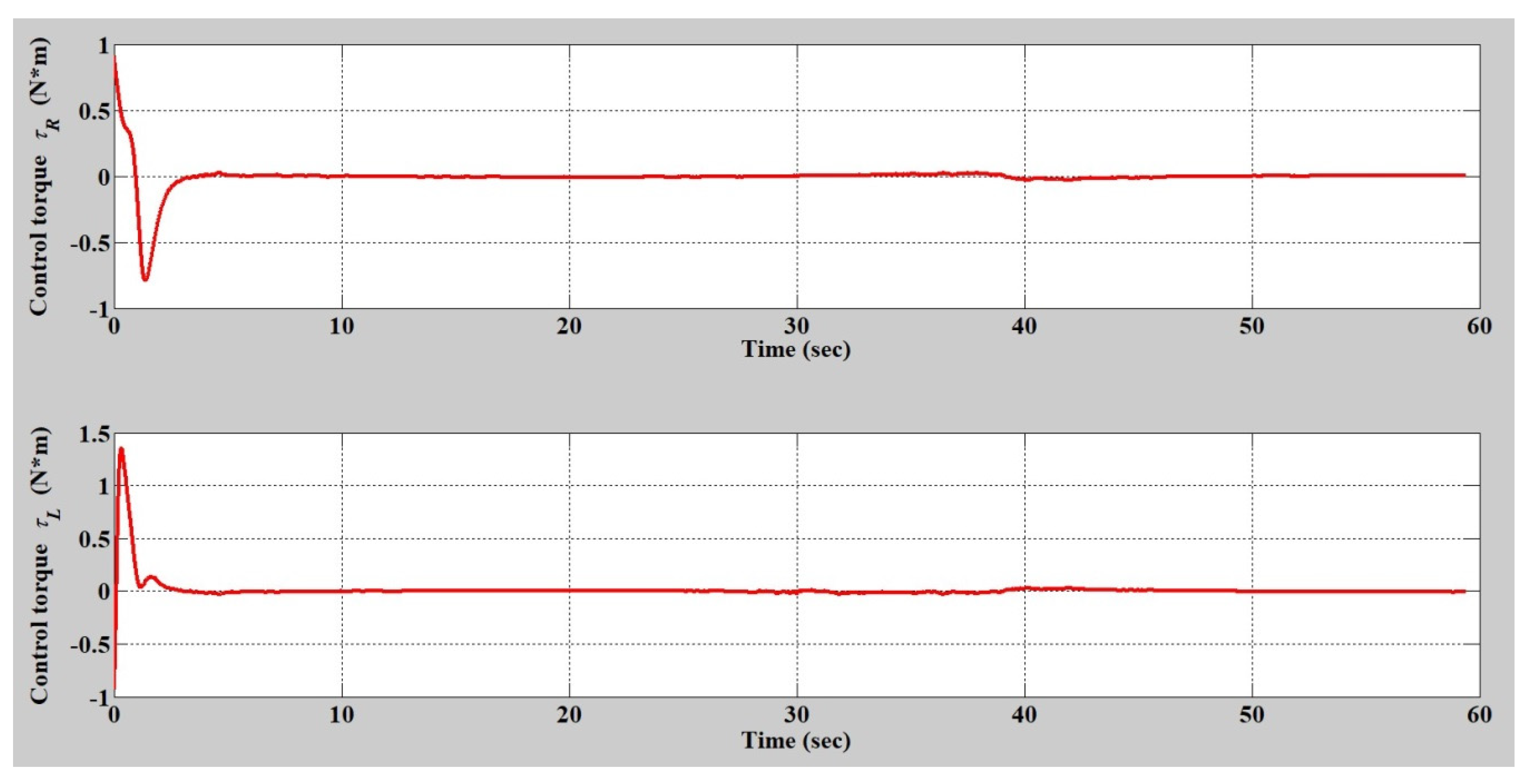 Applsci 10 01055 g017 Applsci 10 01055 g017