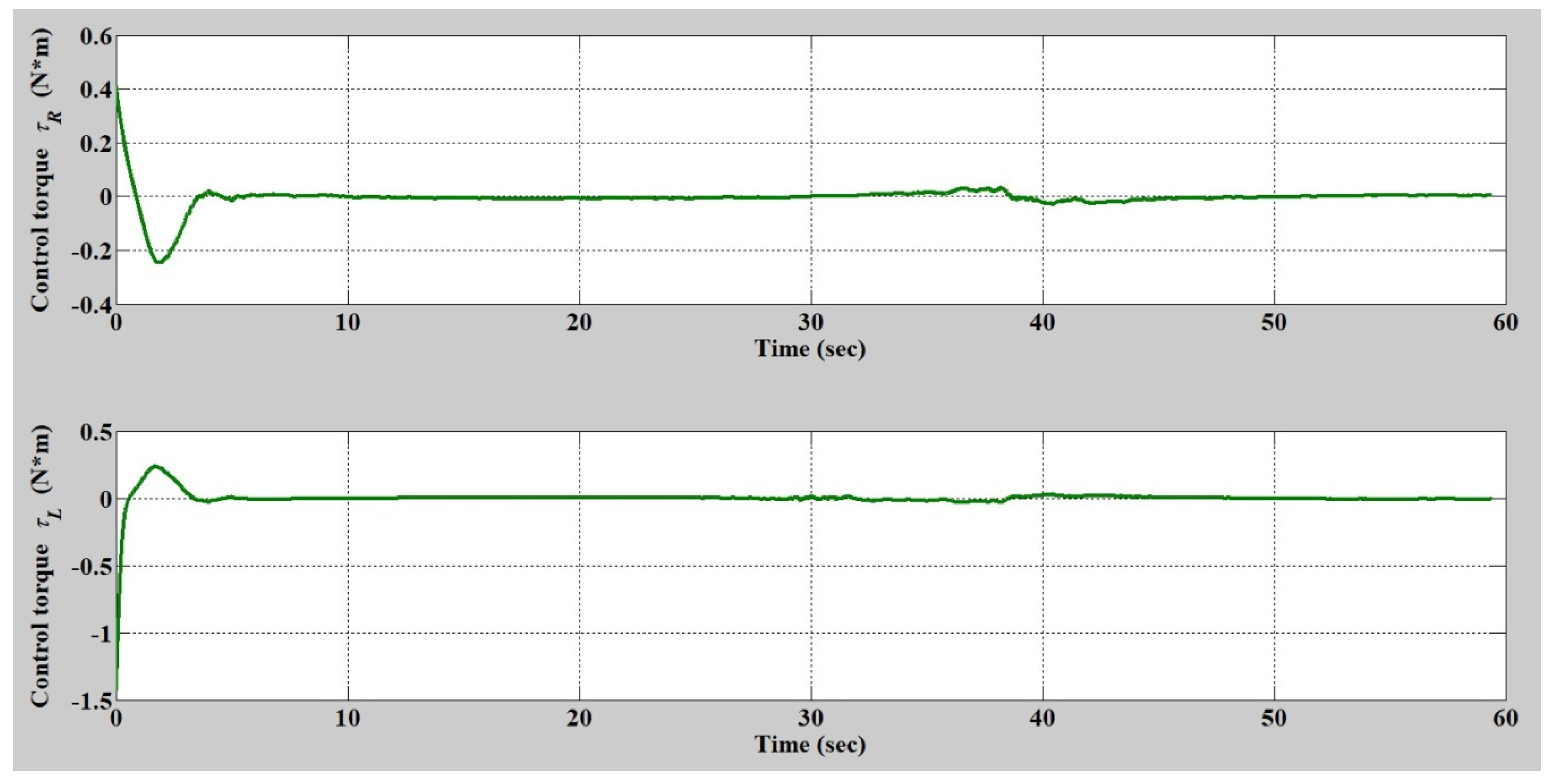 Applsci 10 01055 g018 Applsci 10 01055 g018