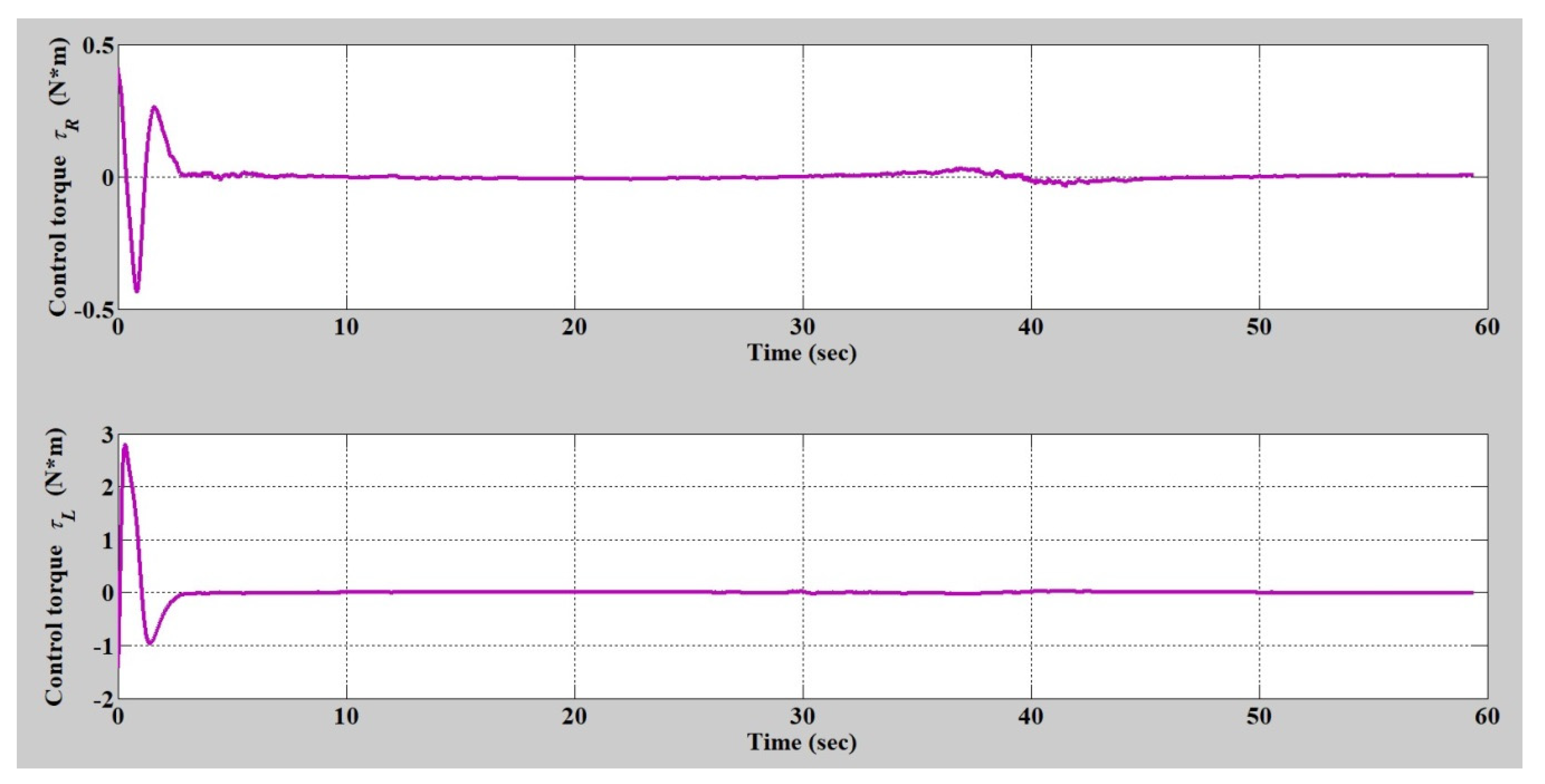 Applsci 10 01055 g019 Applsci 10 01055 g019