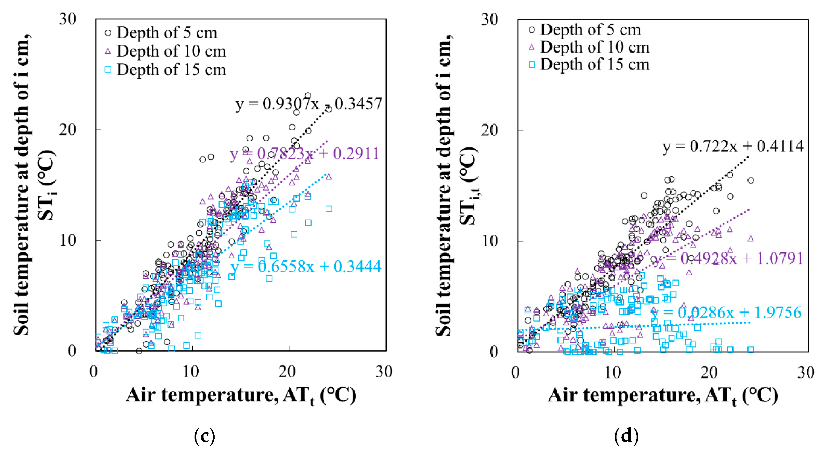 Applsci 10 01058 g004b