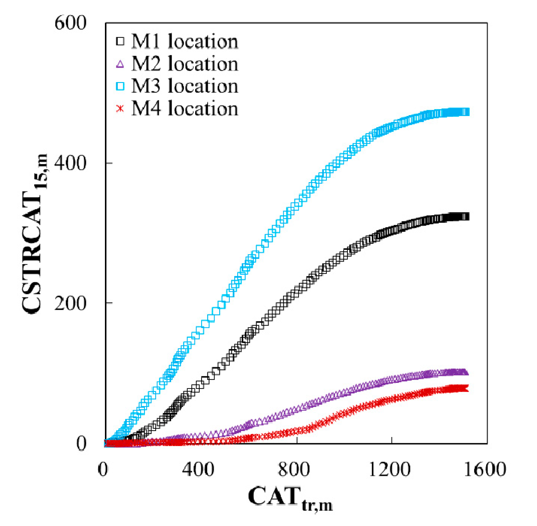 Applsci 10 01058 g006