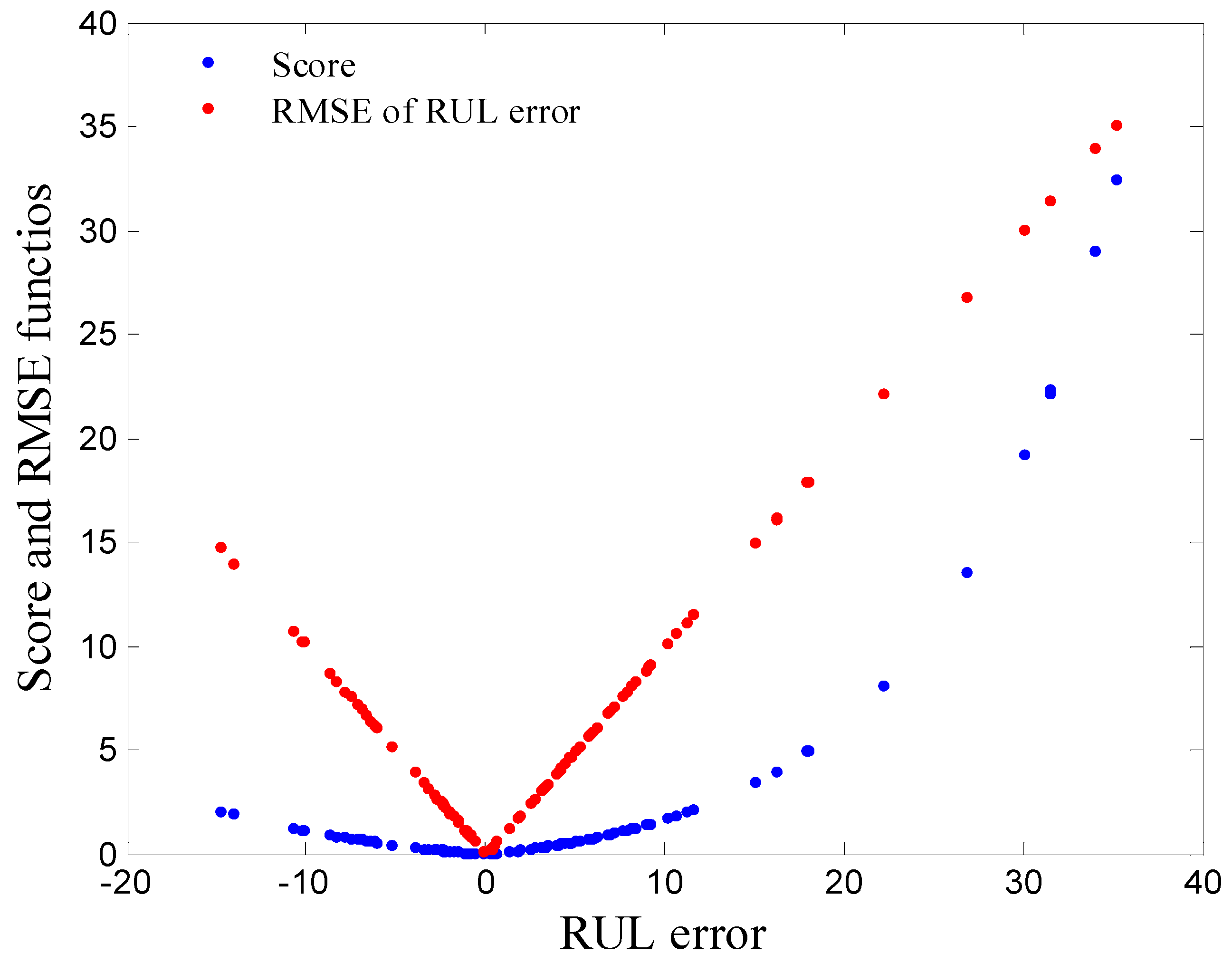 Applsci 10 01062 g004 Applsci 10 01062 g004