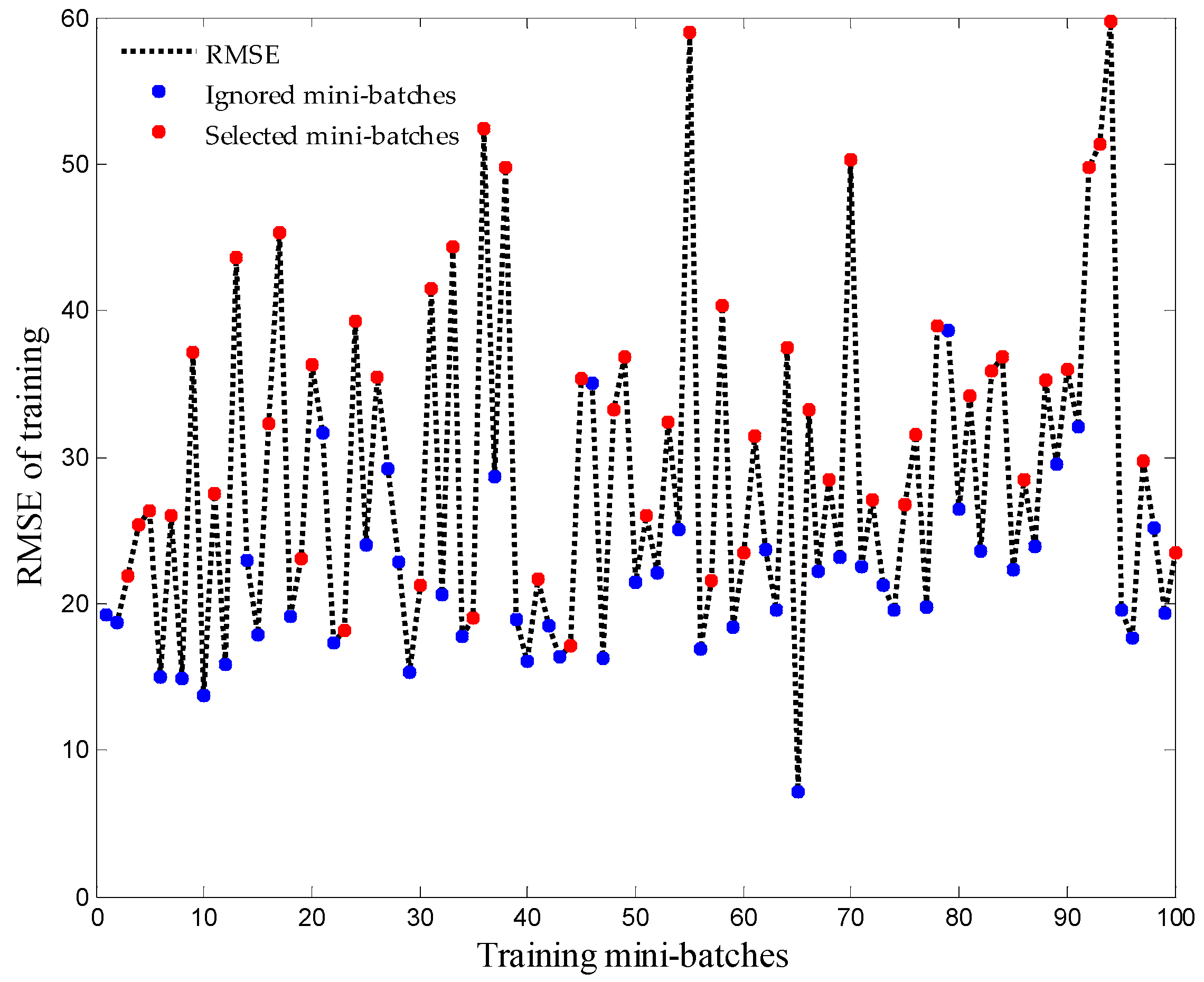 Applsci 10 01062 g005 Applsci 10 01062 g005