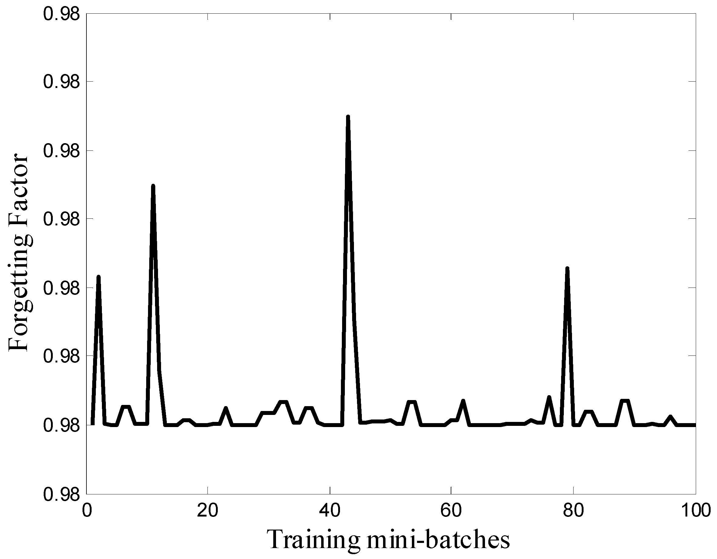 Applsci 10 01062 g006 Applsci 10 01062 g006