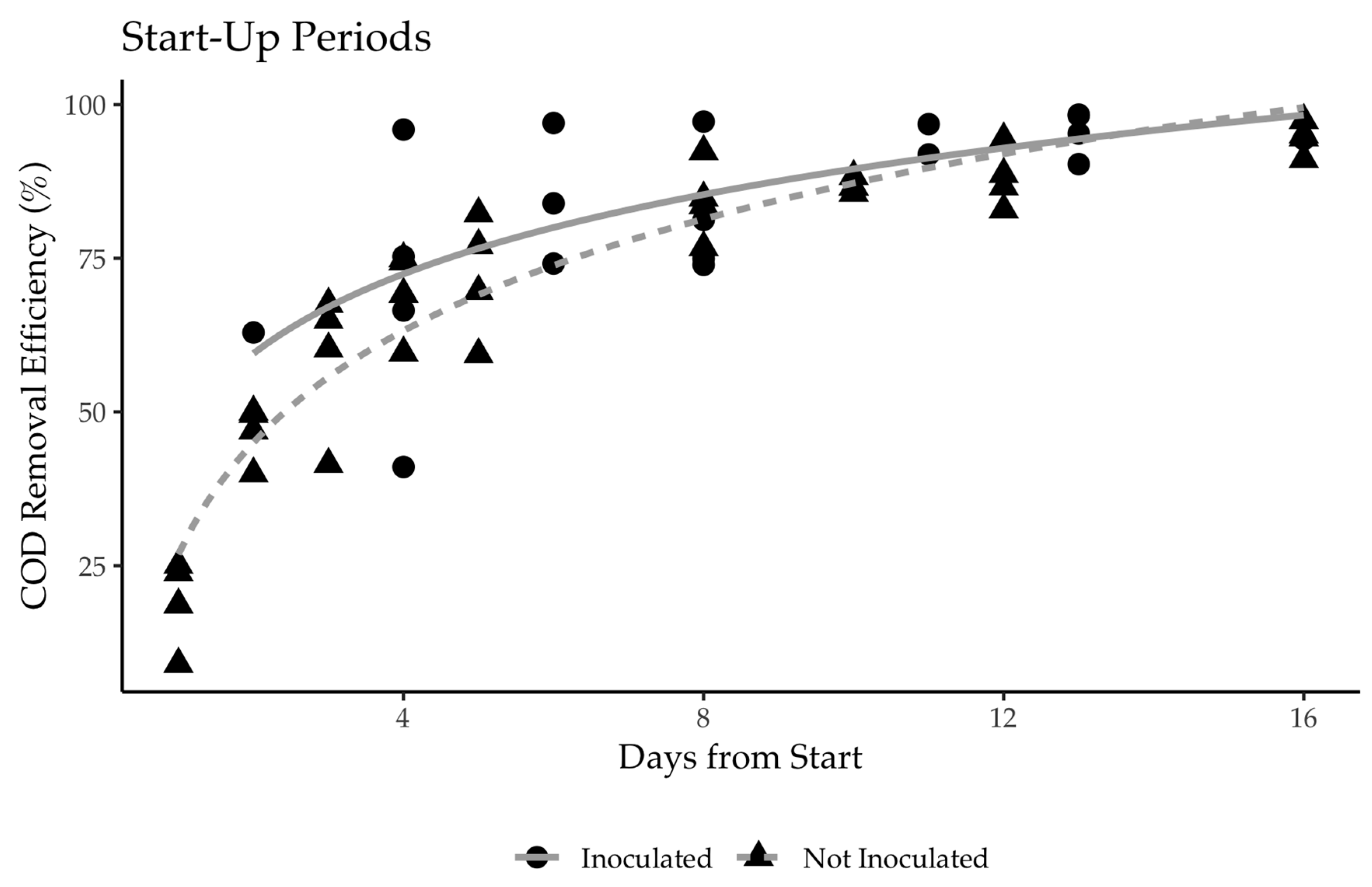 Applsci 10 01063 g004