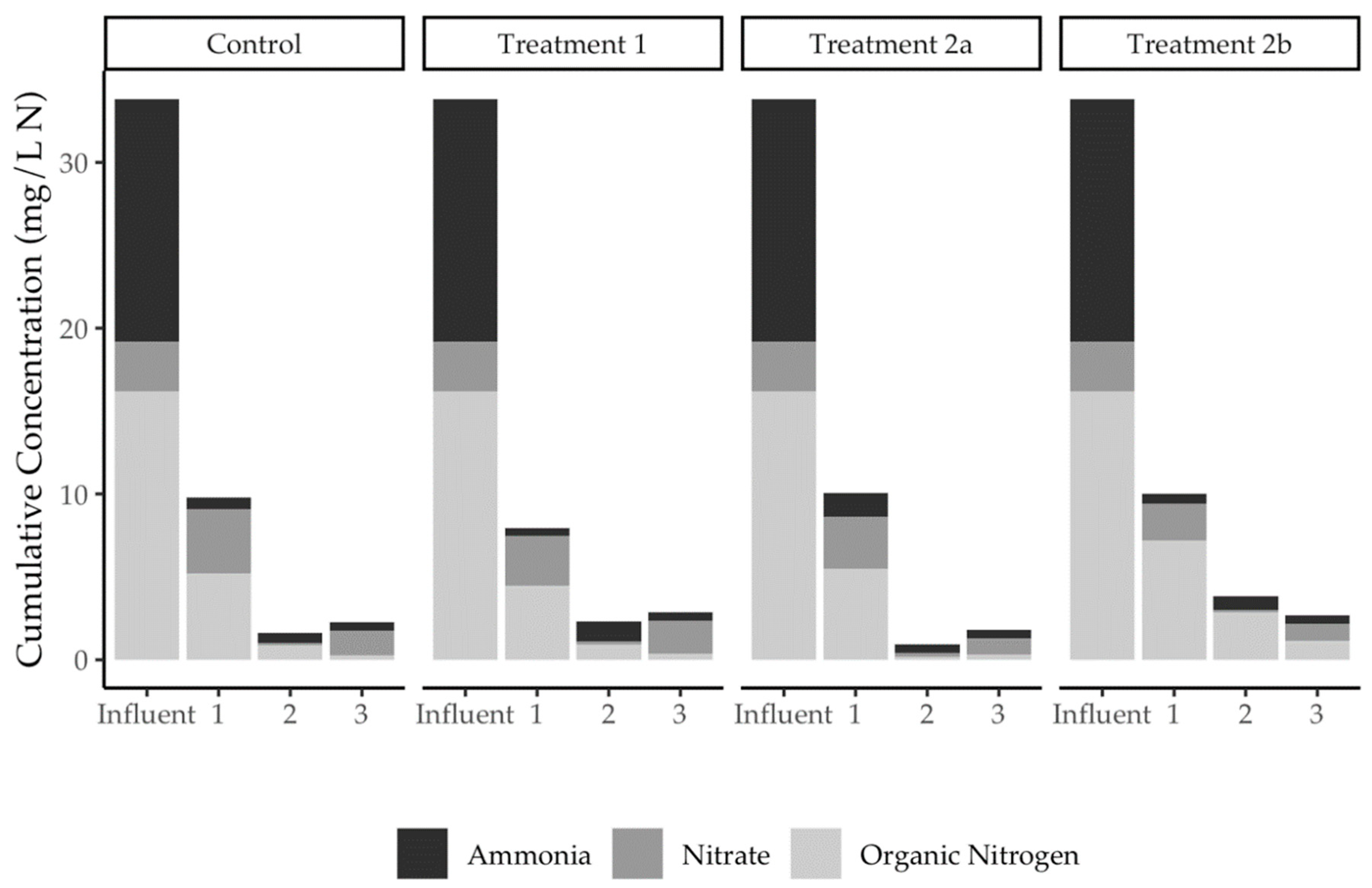 Applsci 10 01063 g005