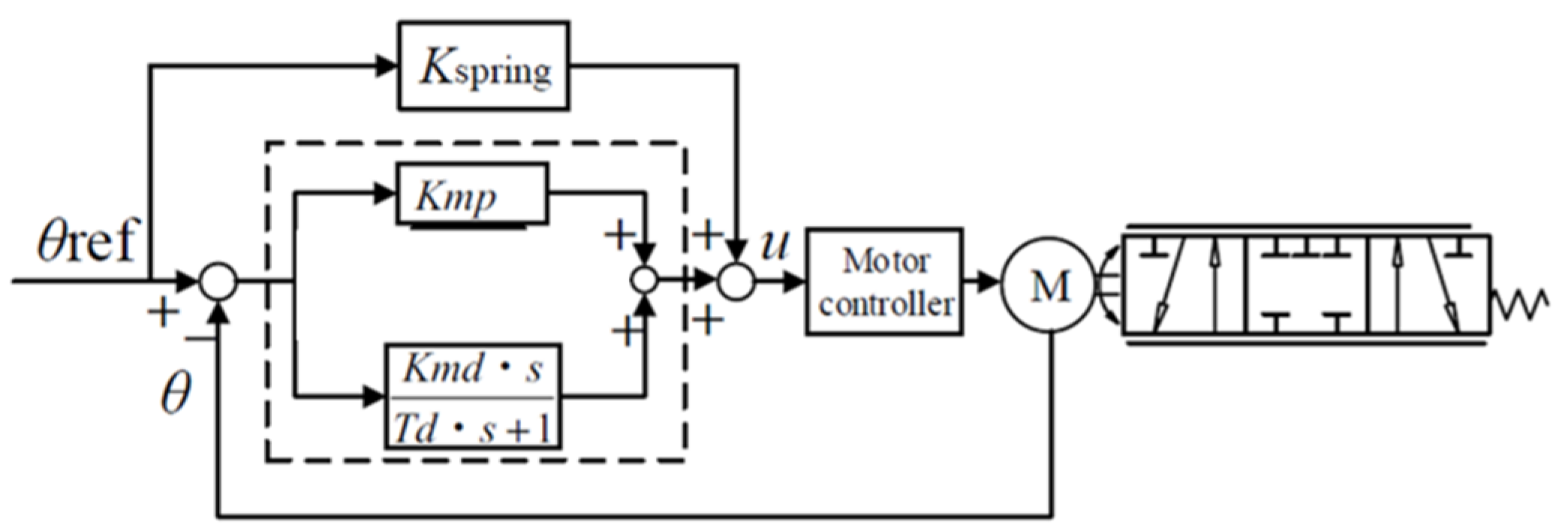 Applsci 10 01066 g012