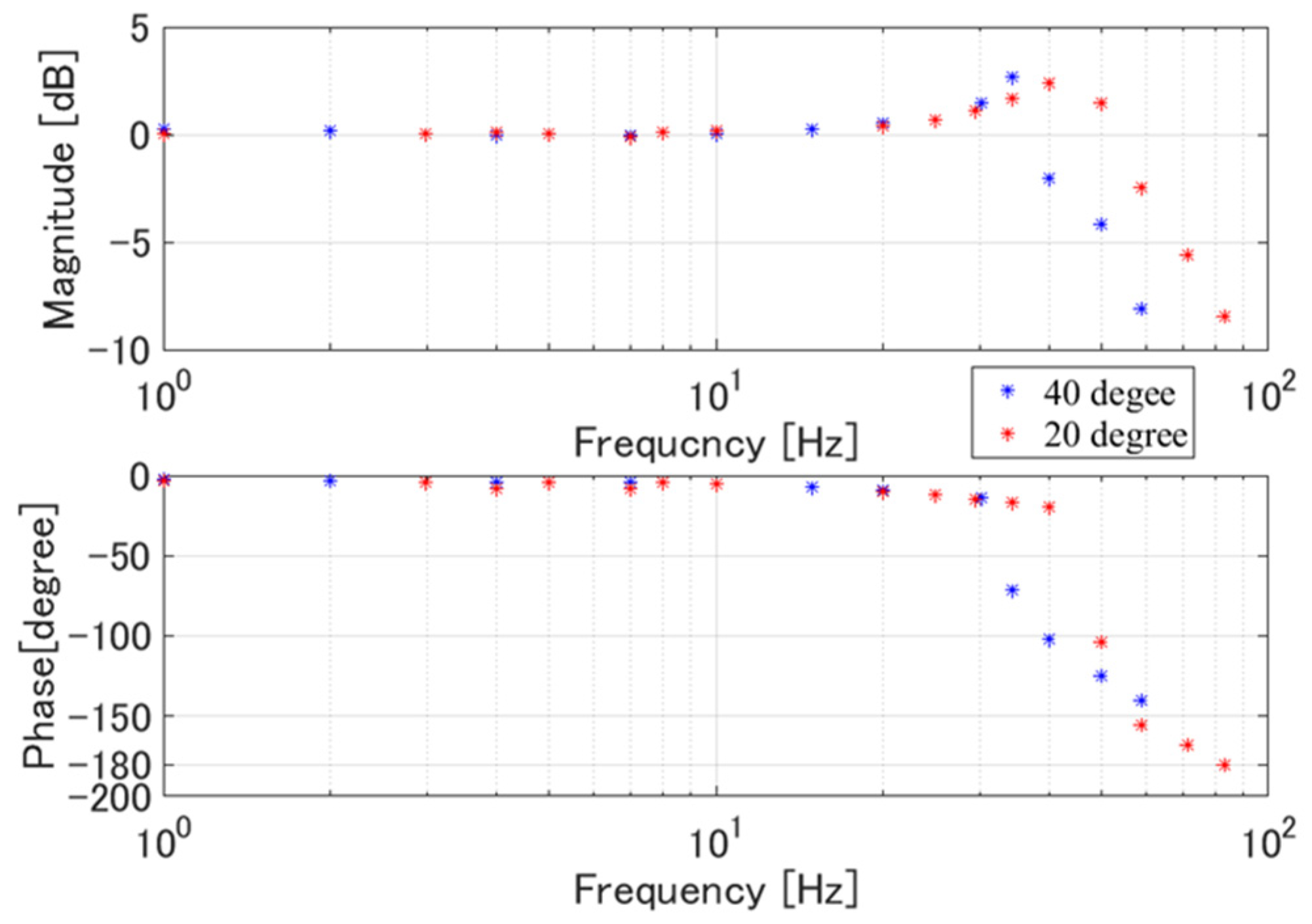 Applsci 10 01066 g013