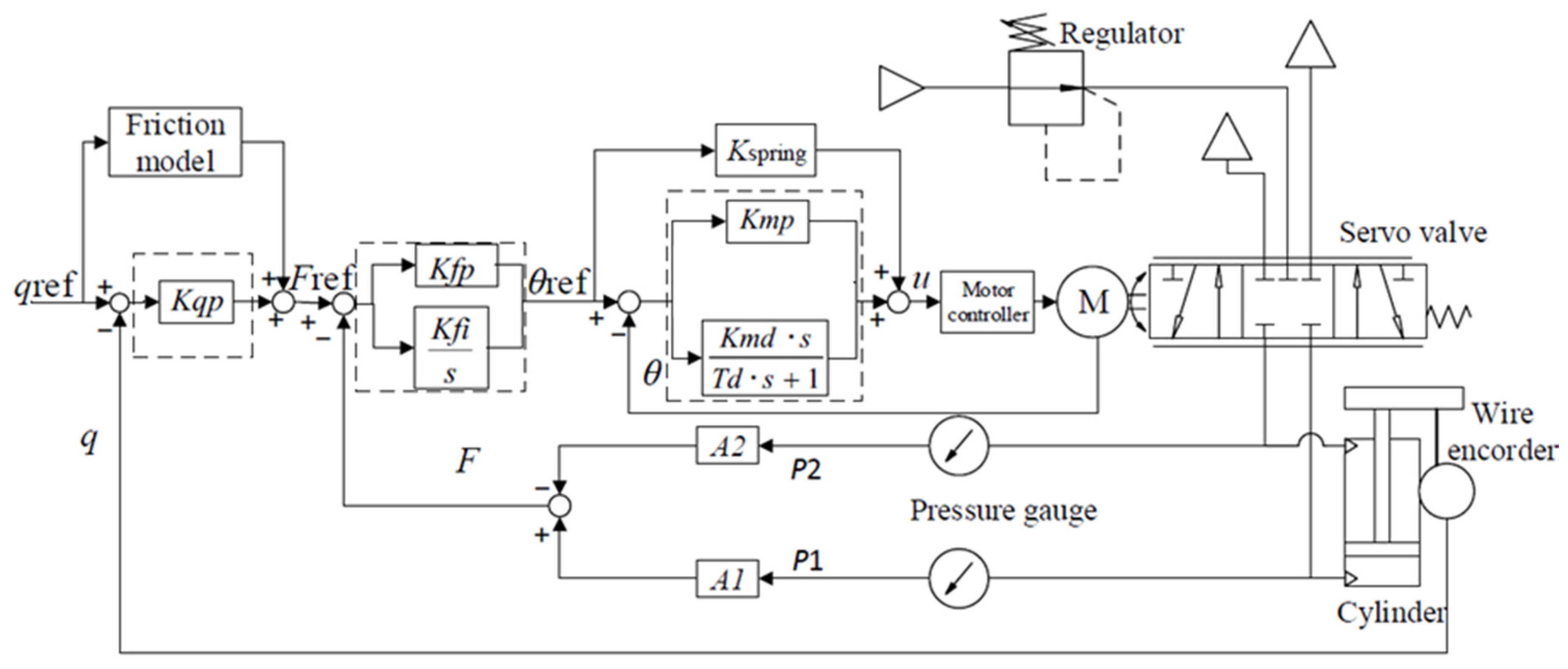 Applsci 10 01066 g014