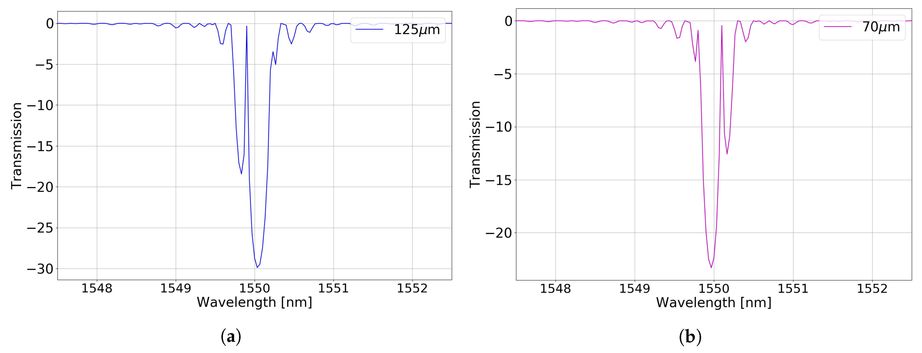 Applsci 10 01069 g005