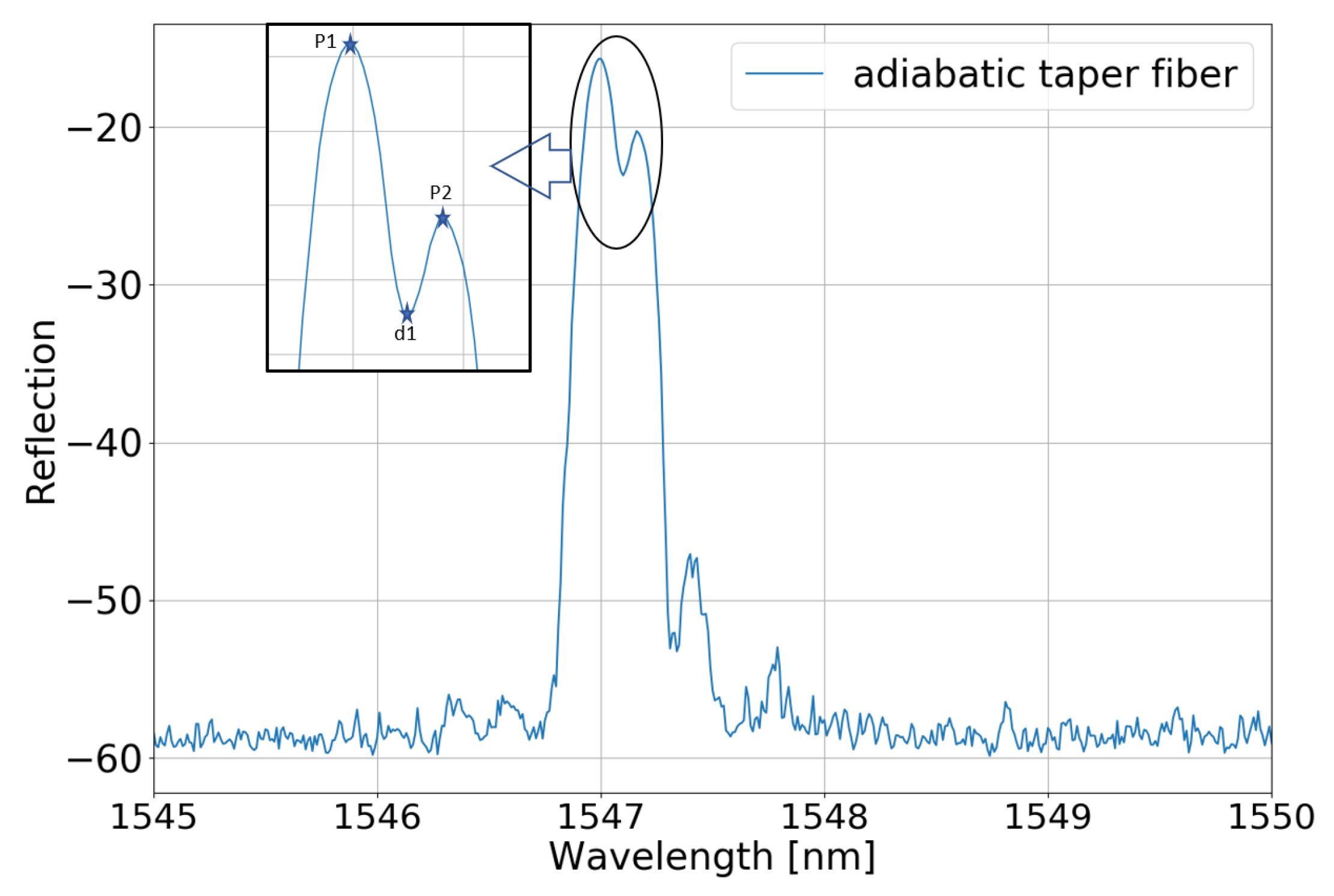 Applsci 10 01069 g009