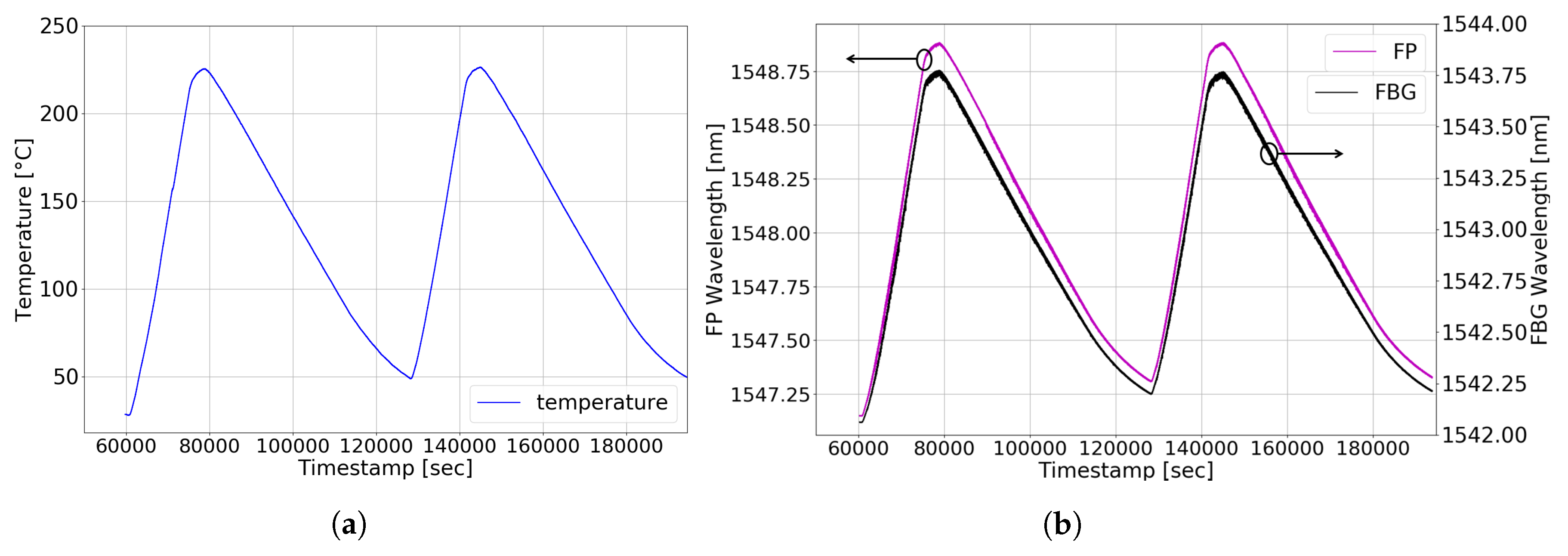 Applsci 10 01069 g013