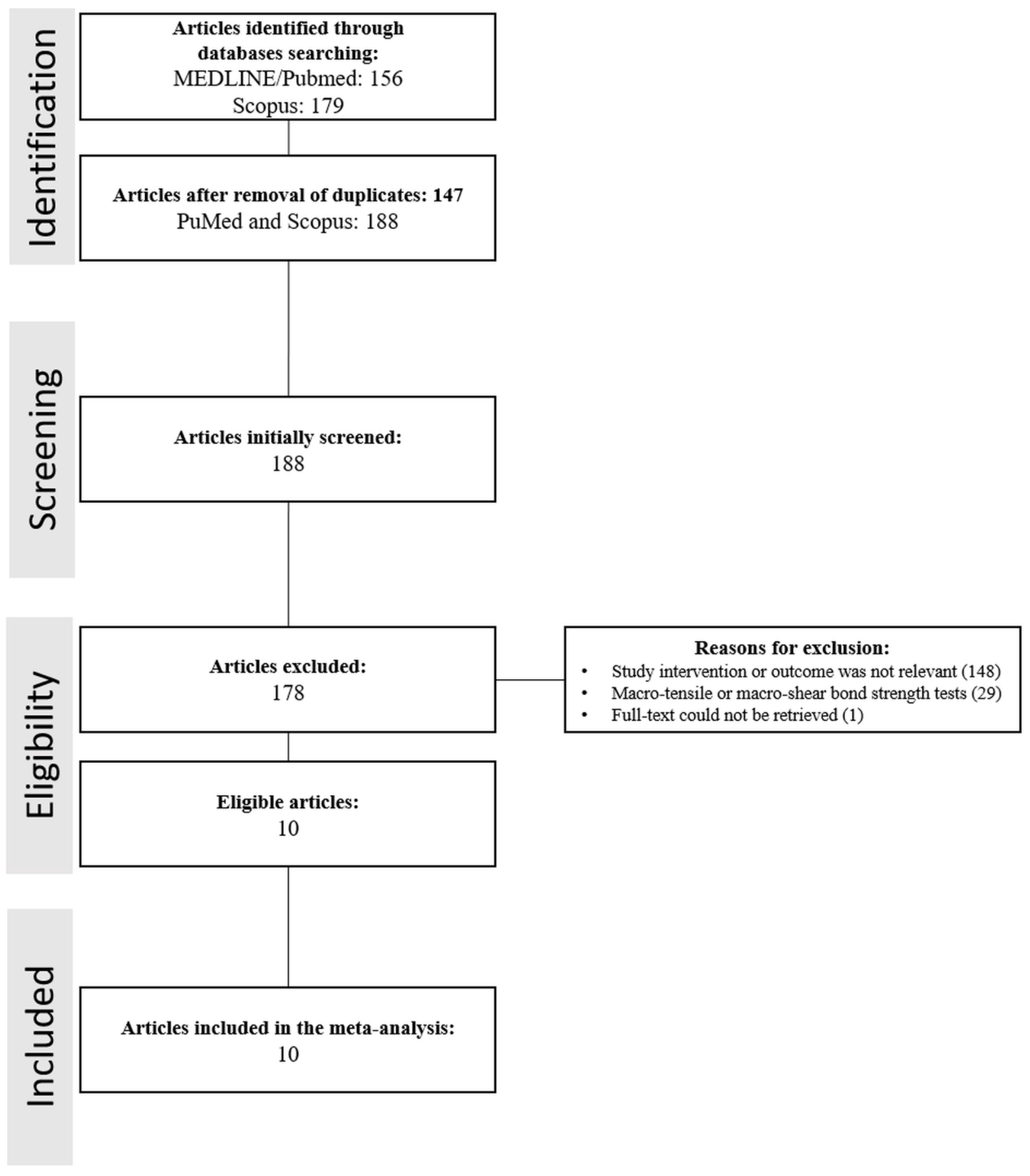 Applsci 10 01070 g001