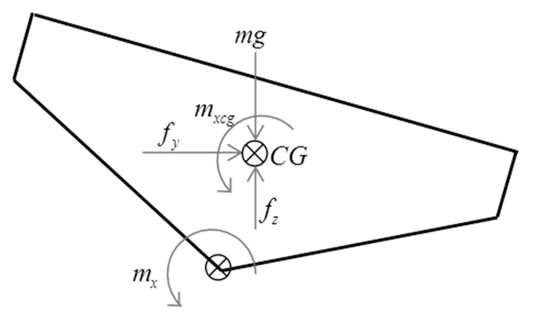 Applsci 10 01072 g005 Applsci 10 01072 g005