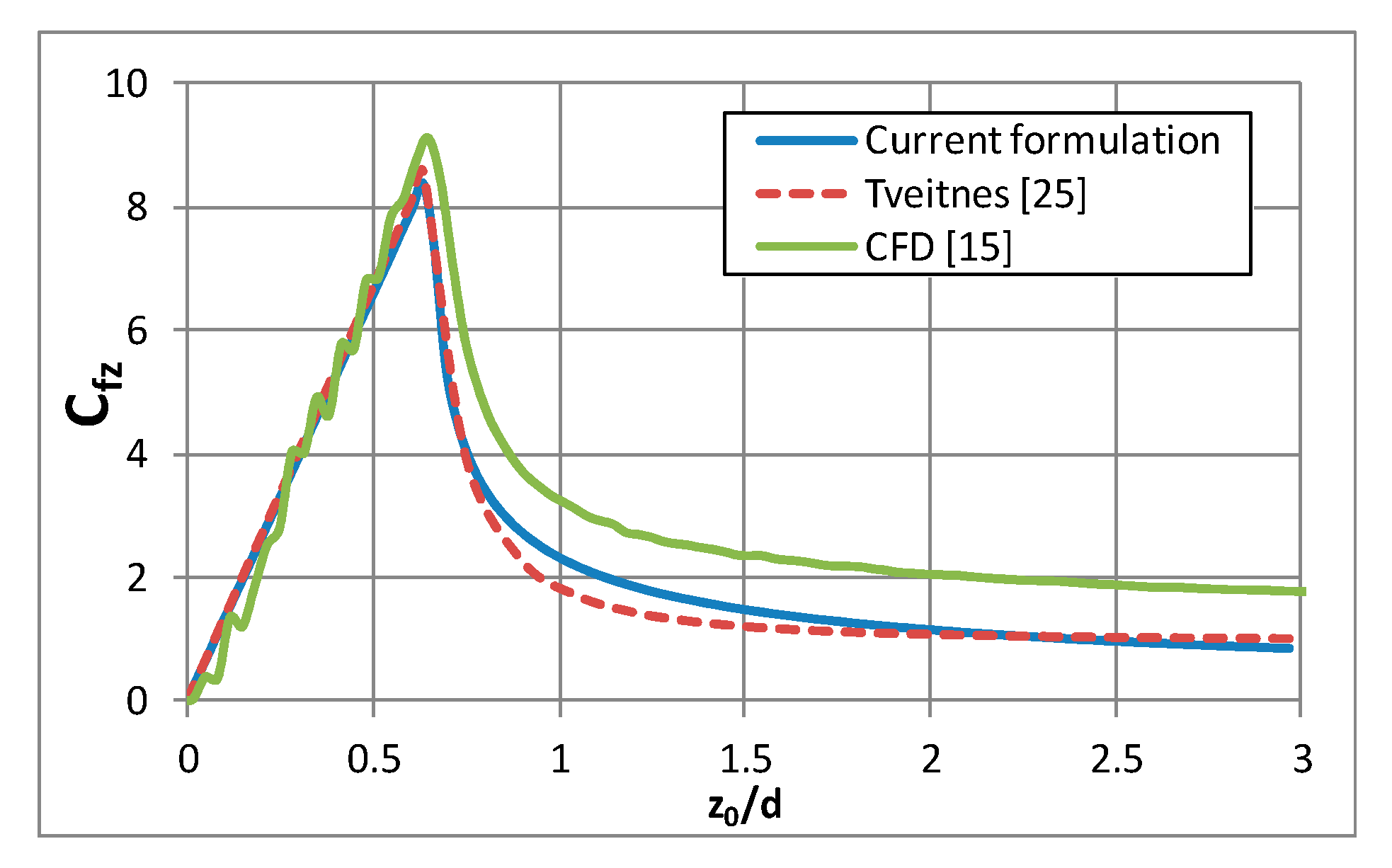 Applsci 10 01072 g010 Applsci 10 01072 g010