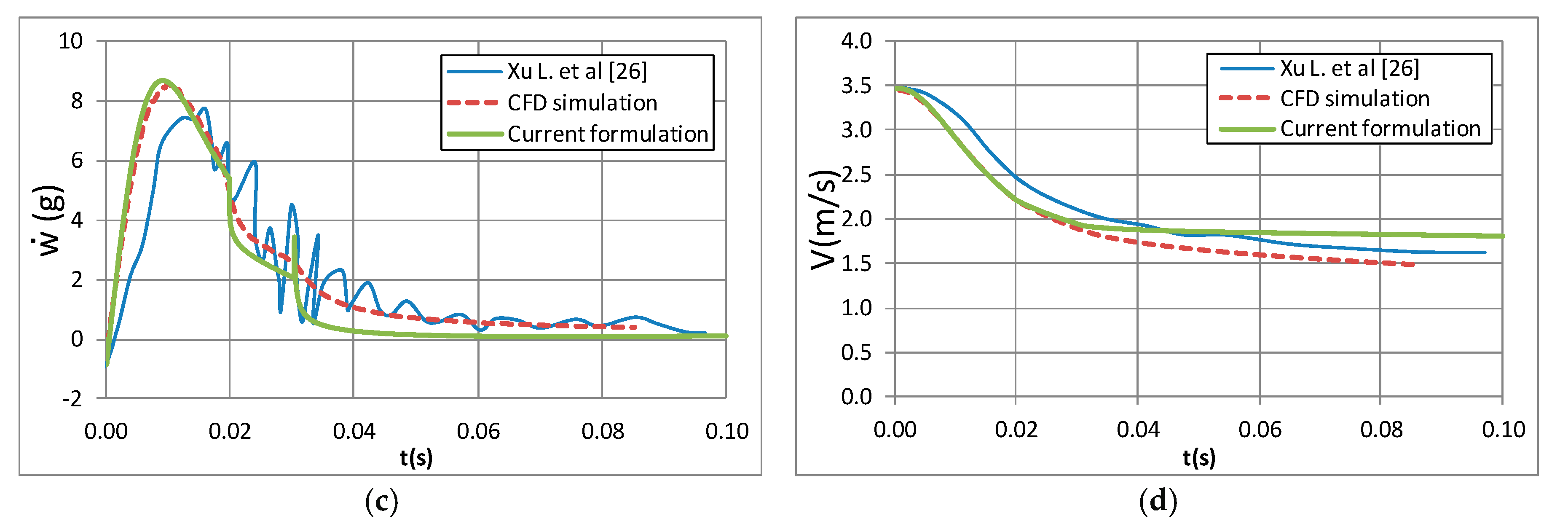 Applsci 10 01072 g015b Applsci 10 01072 g015b